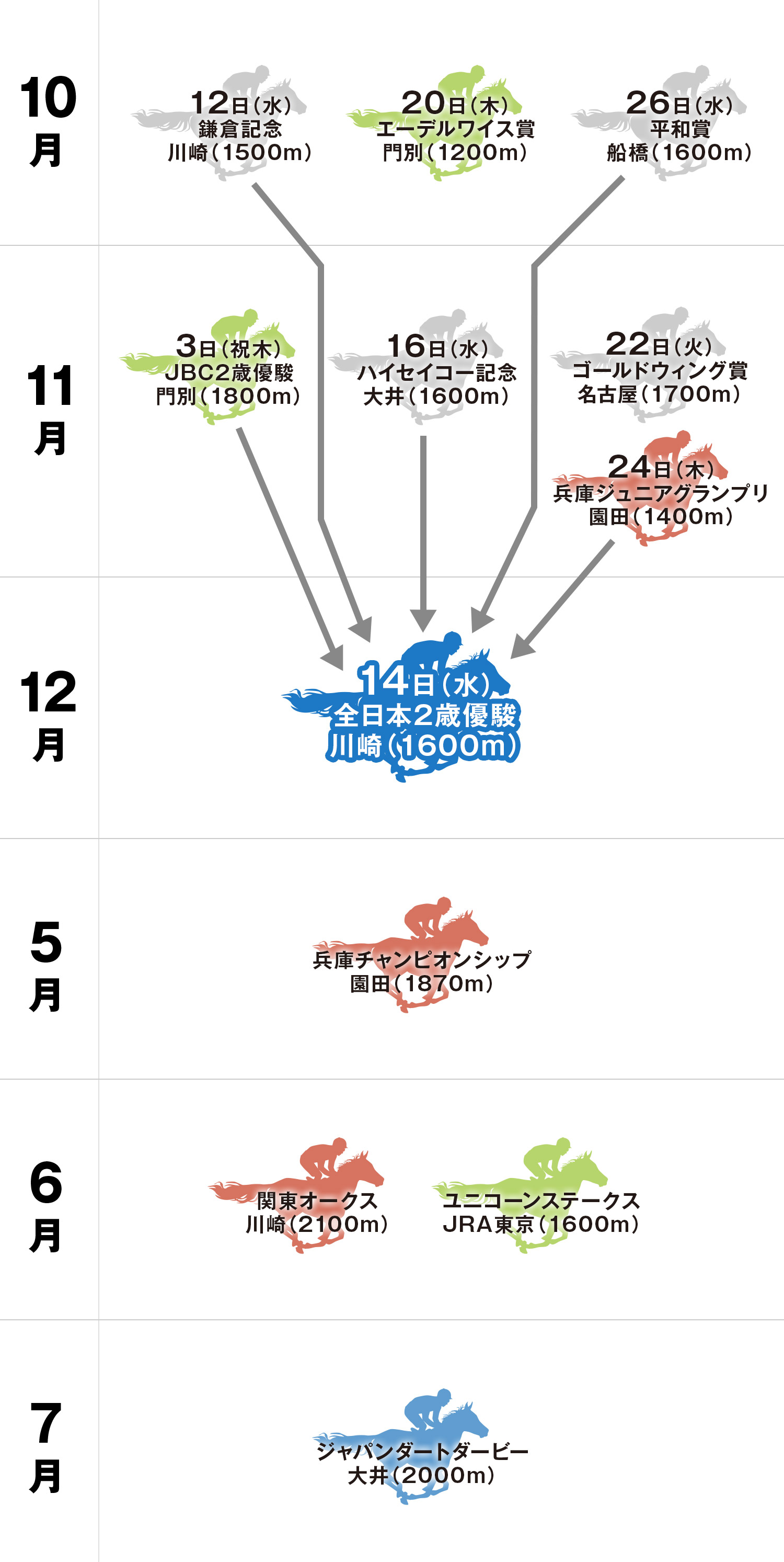 体系図