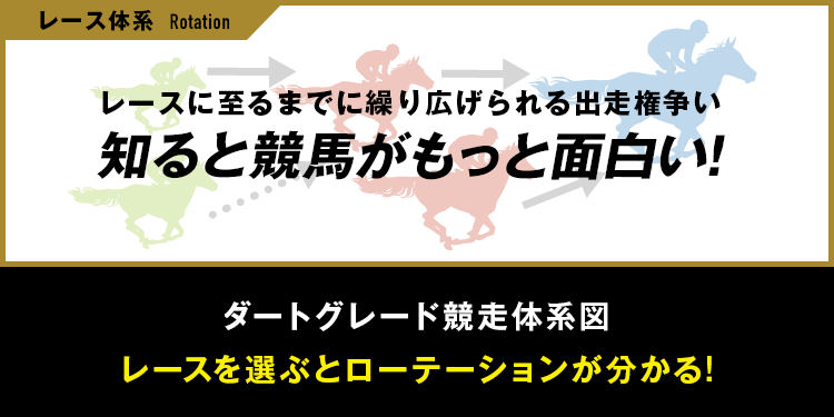 レースに至るまでに繰り広げられる出走権争い 知ると競馬がもっと面白い! ダートグレード競走体系図（2021年2月～12月）レースを選ぶとローテーションが分かる!