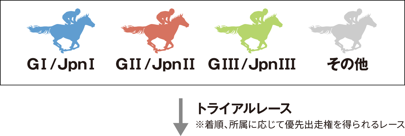 体系図の要素説明