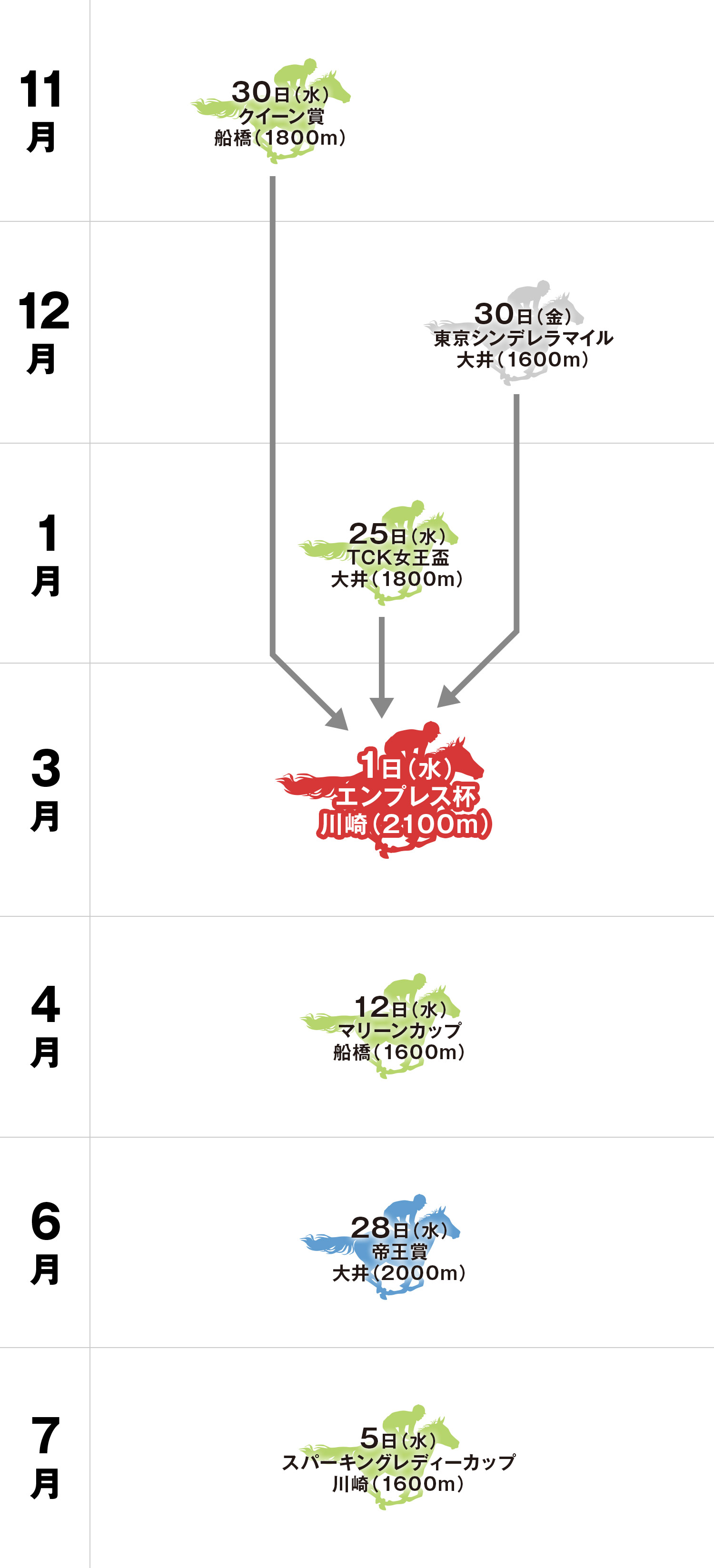 エンプレス杯 体系図