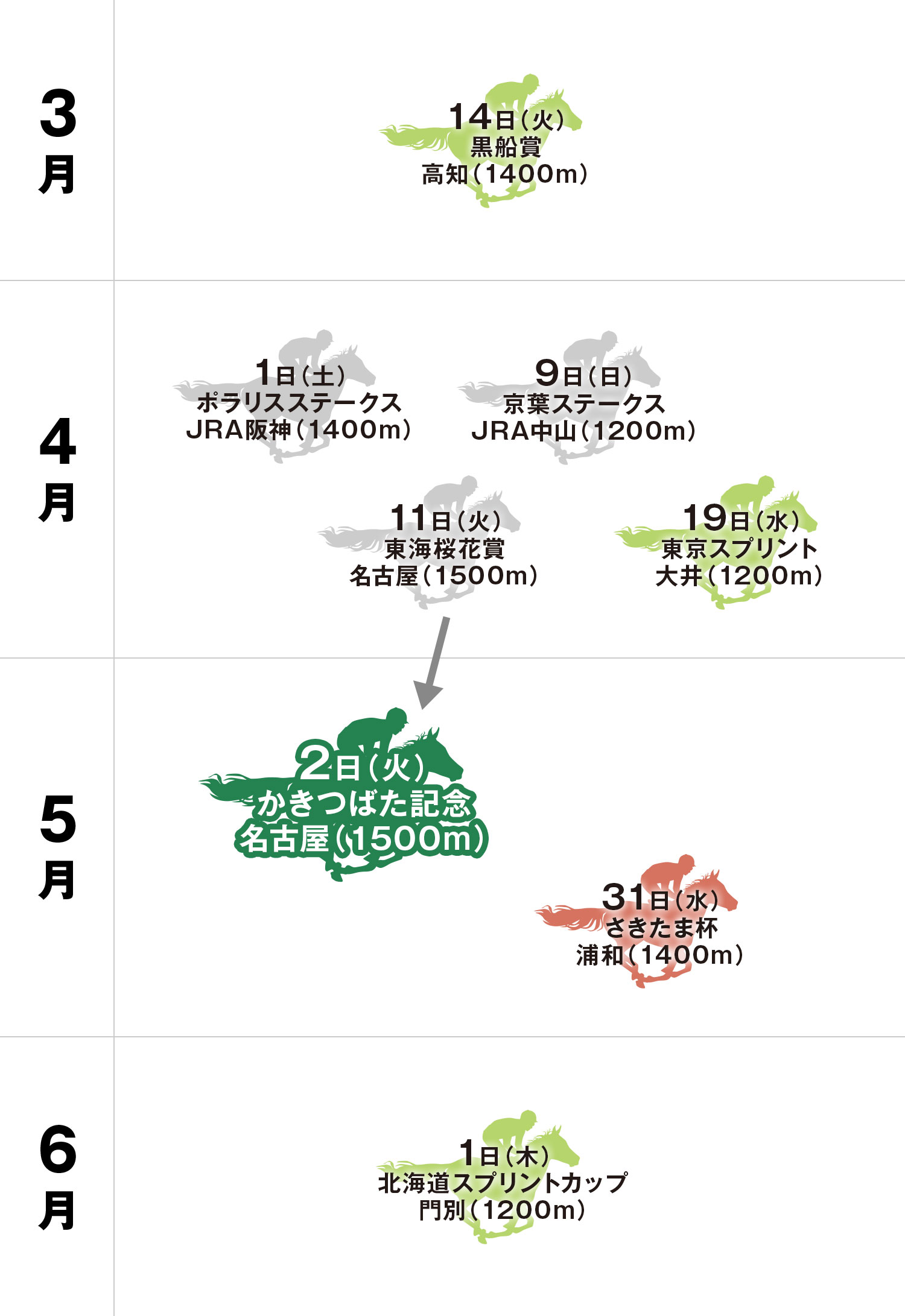 かきつばた記念 体系図