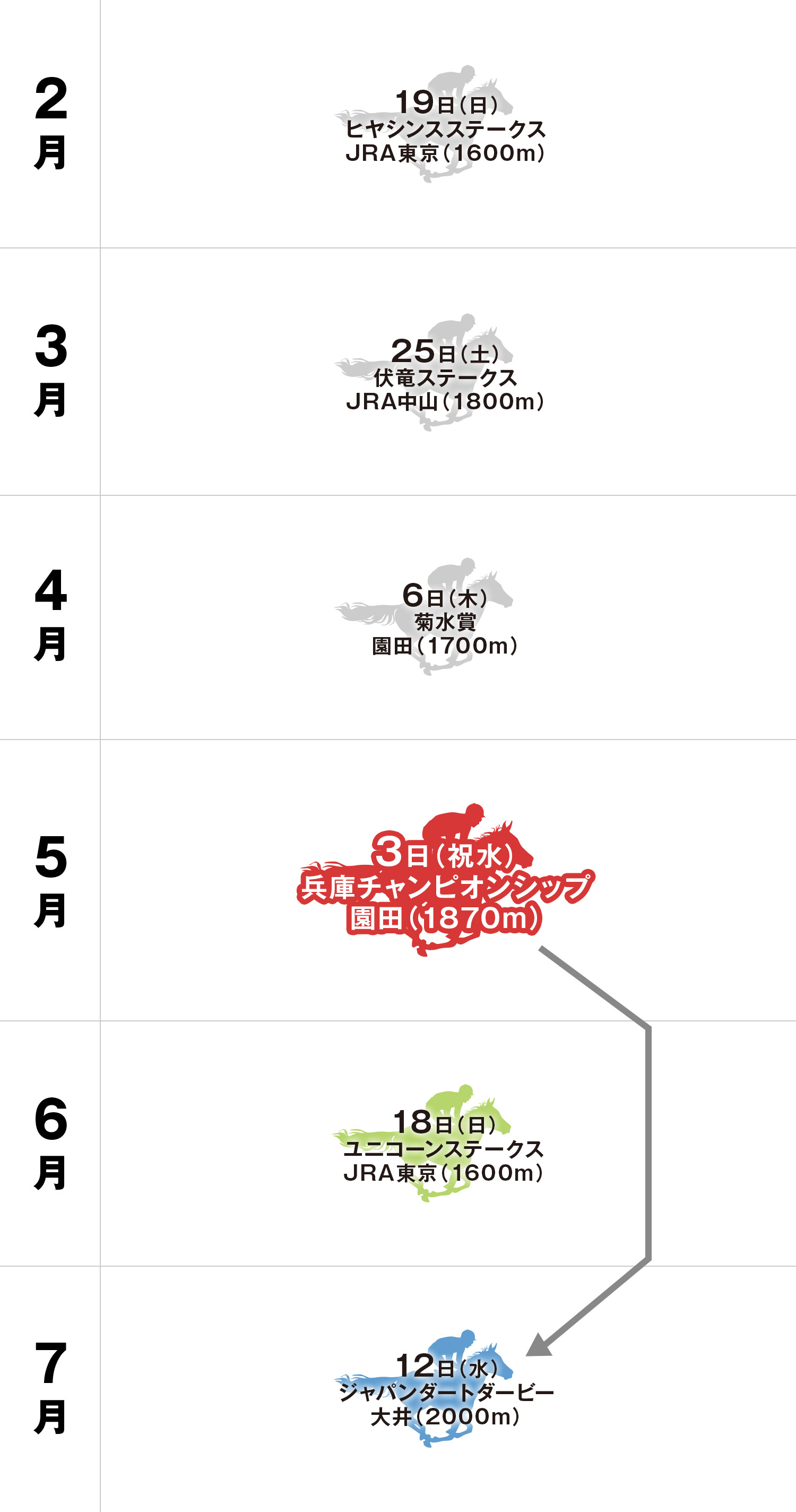 兵庫チャンピオンシップ 体系図