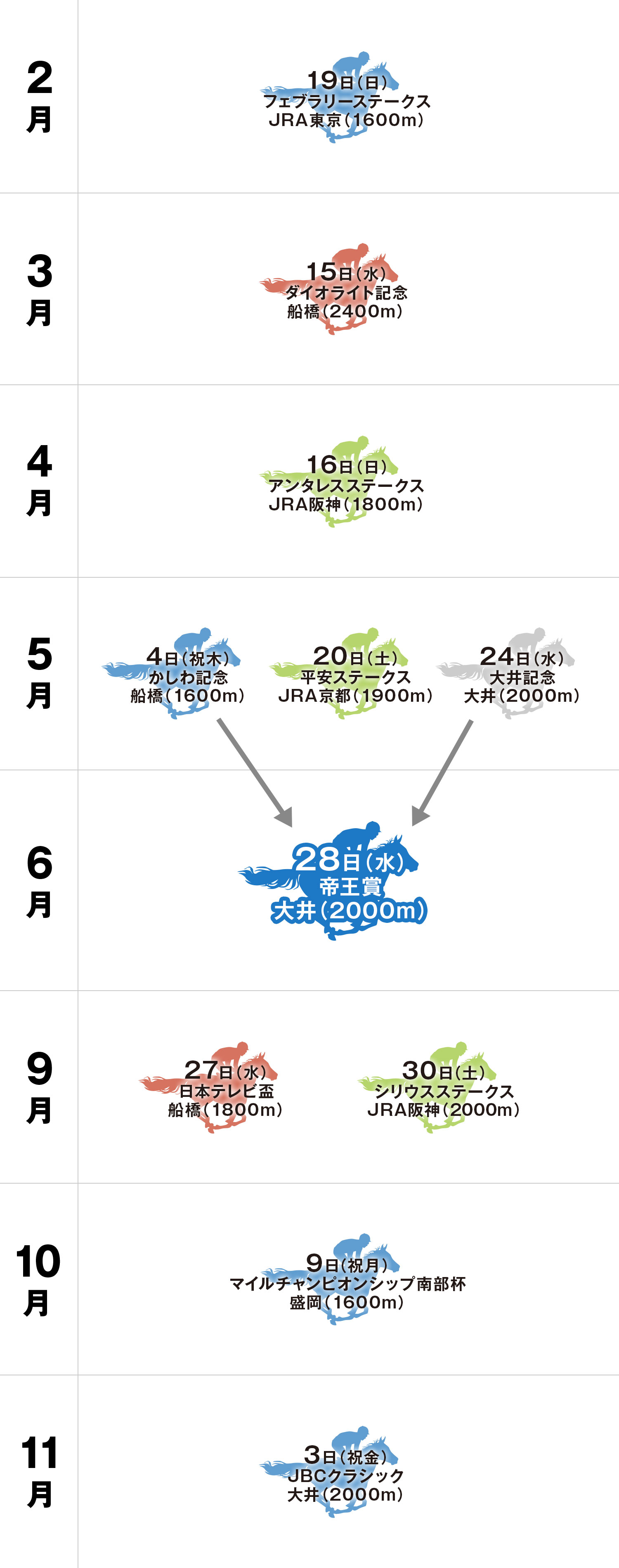 帝王賞 体系図