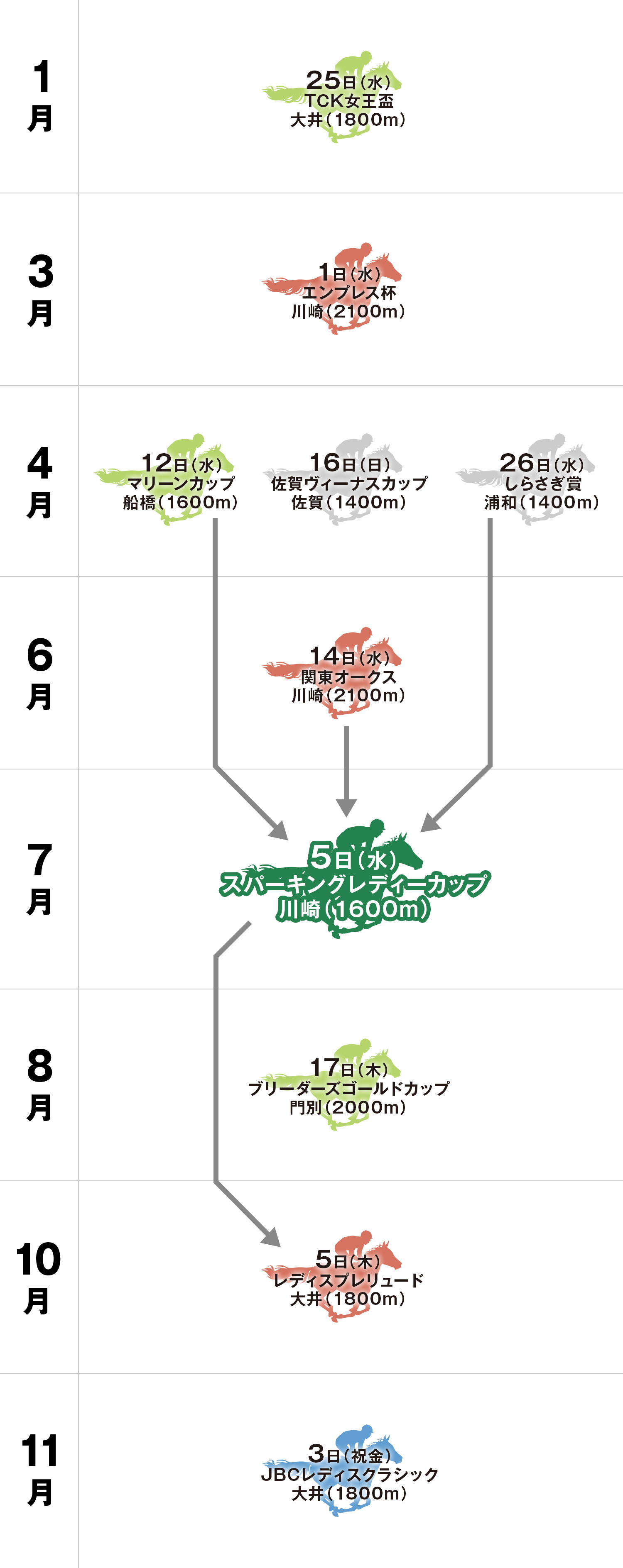 スパーキングレディーカップ 体系図