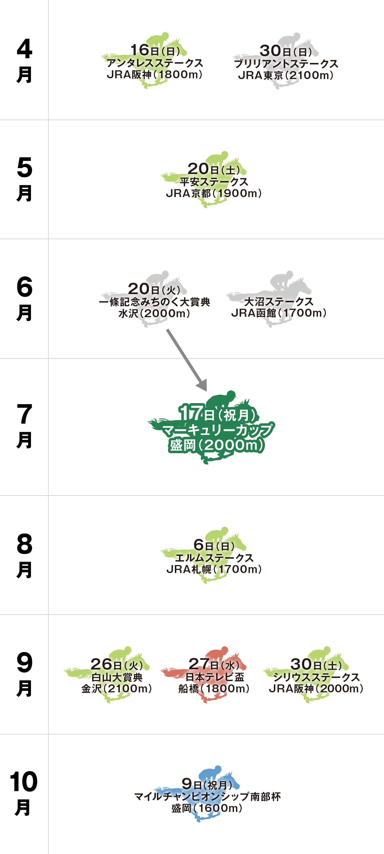 マーキュリーカップ 体系図