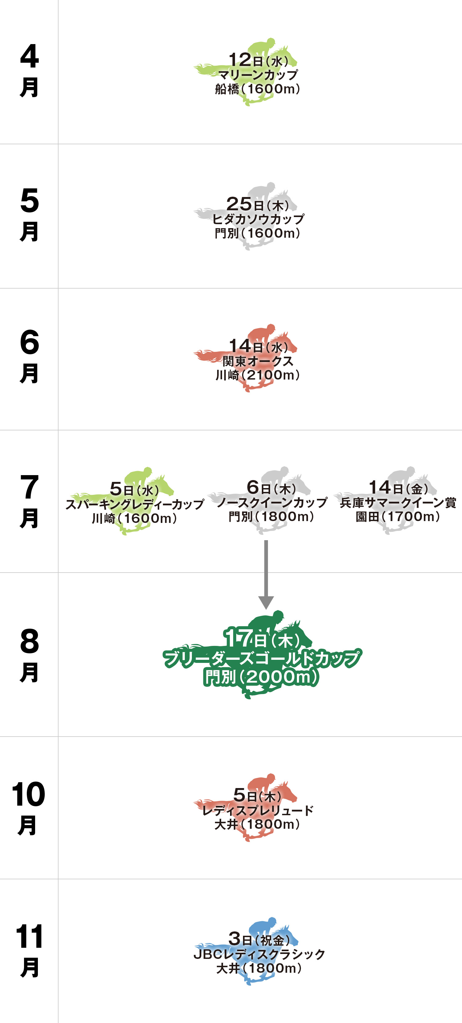 ブリーダーズゴールドカップ 体系図