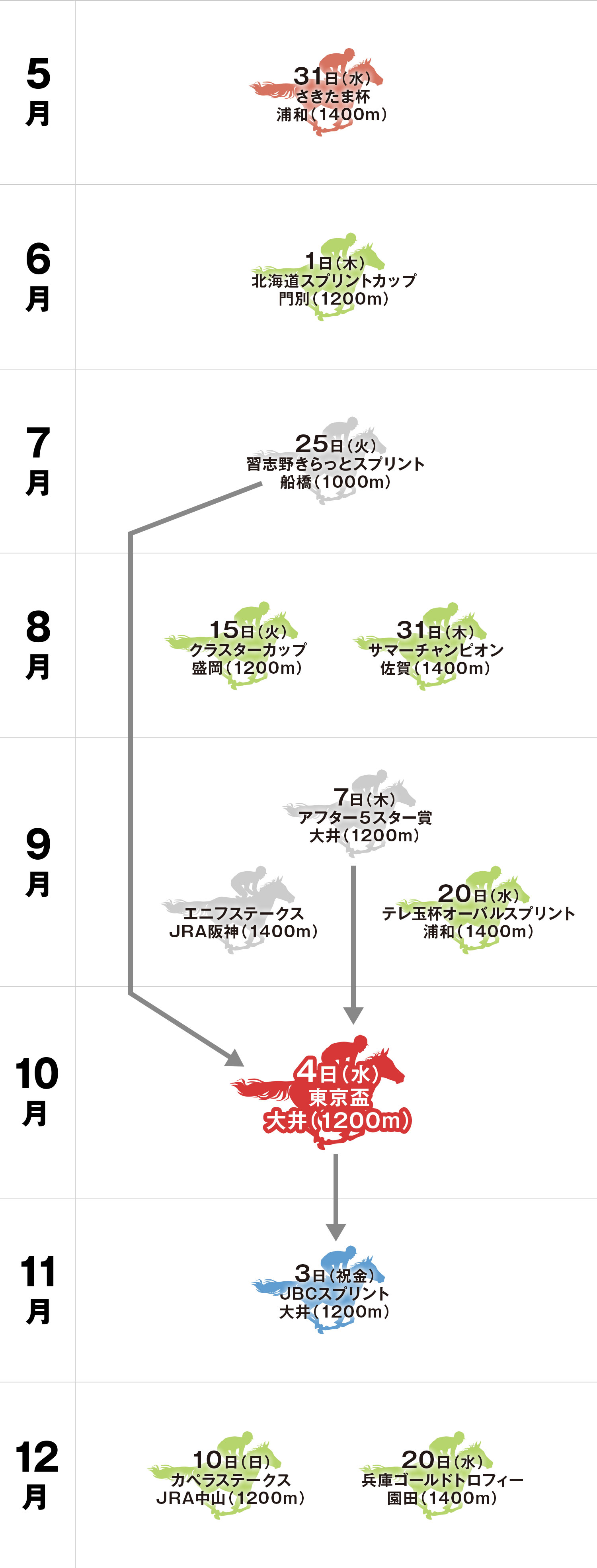 体系図