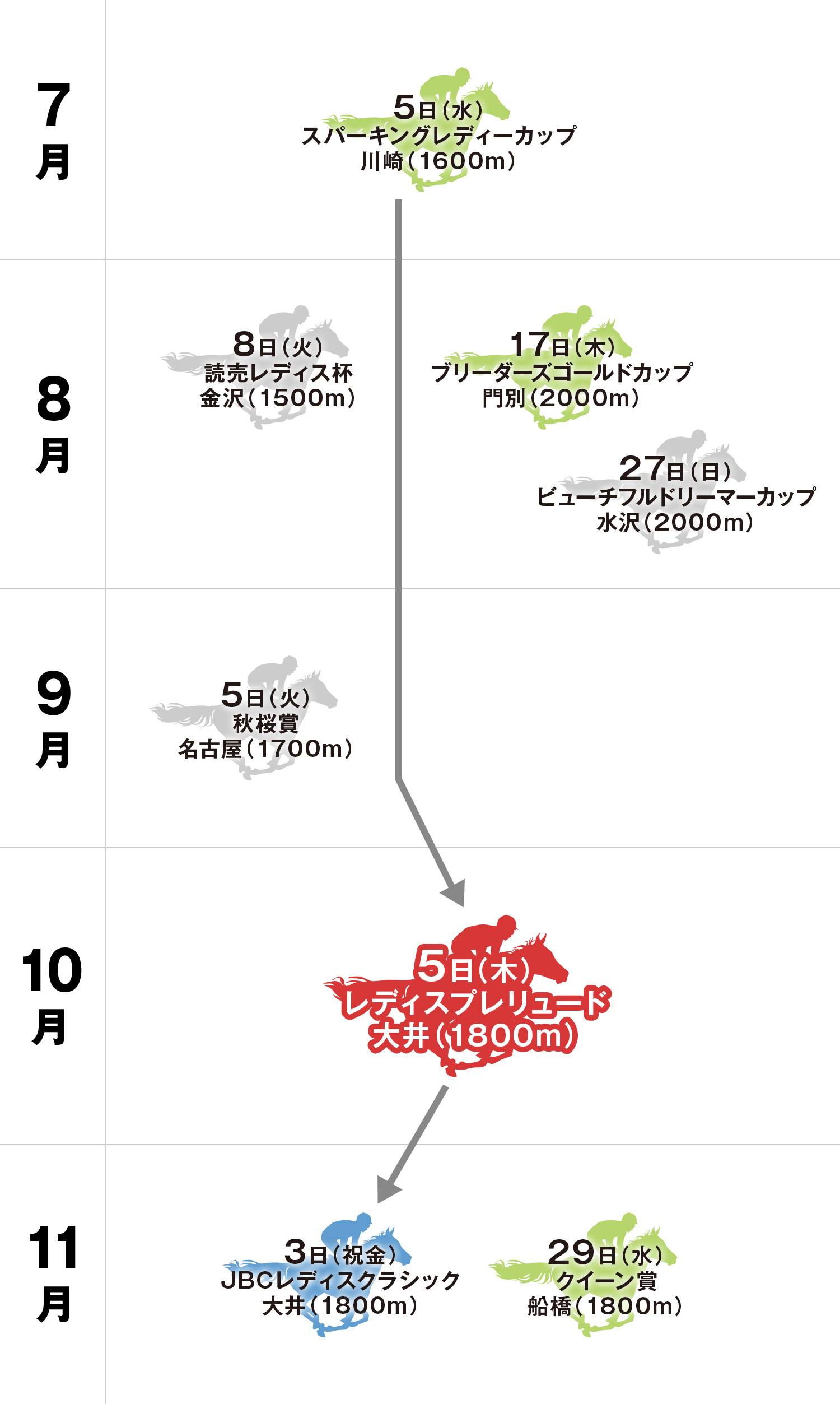 レディスプレリュード 体系図