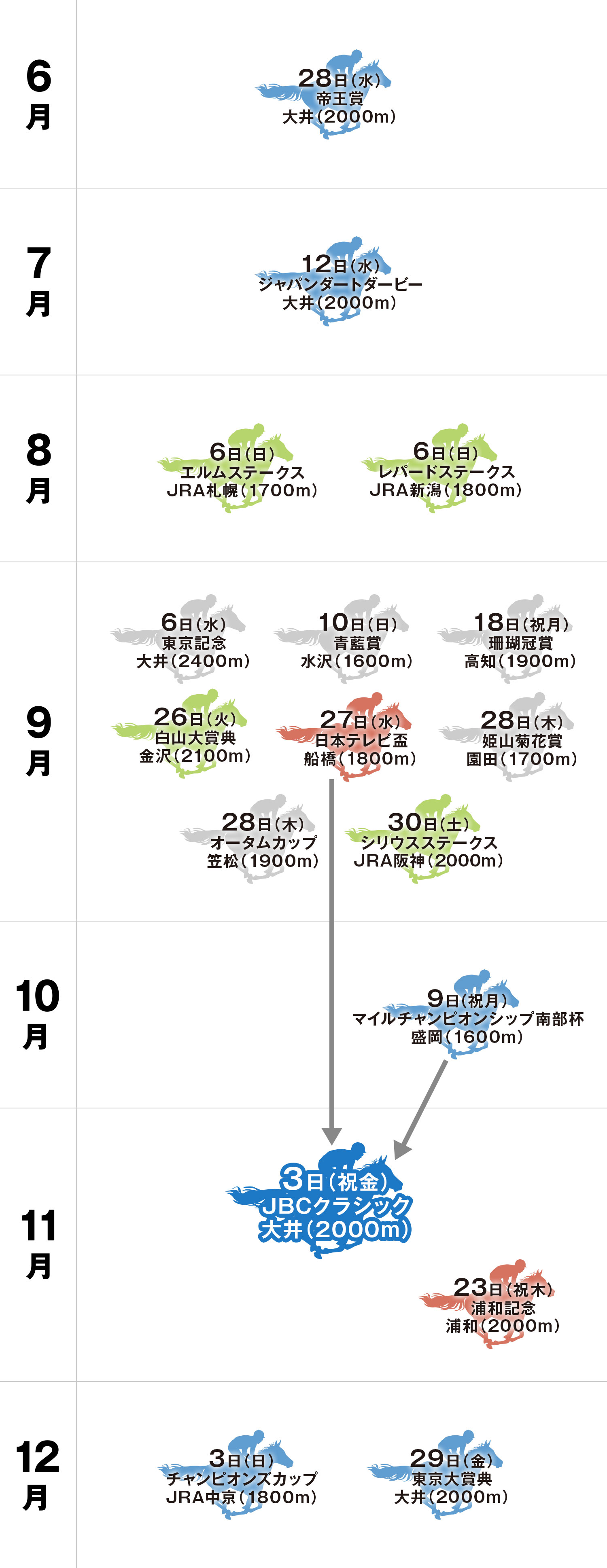 JBCクラシック 体系図