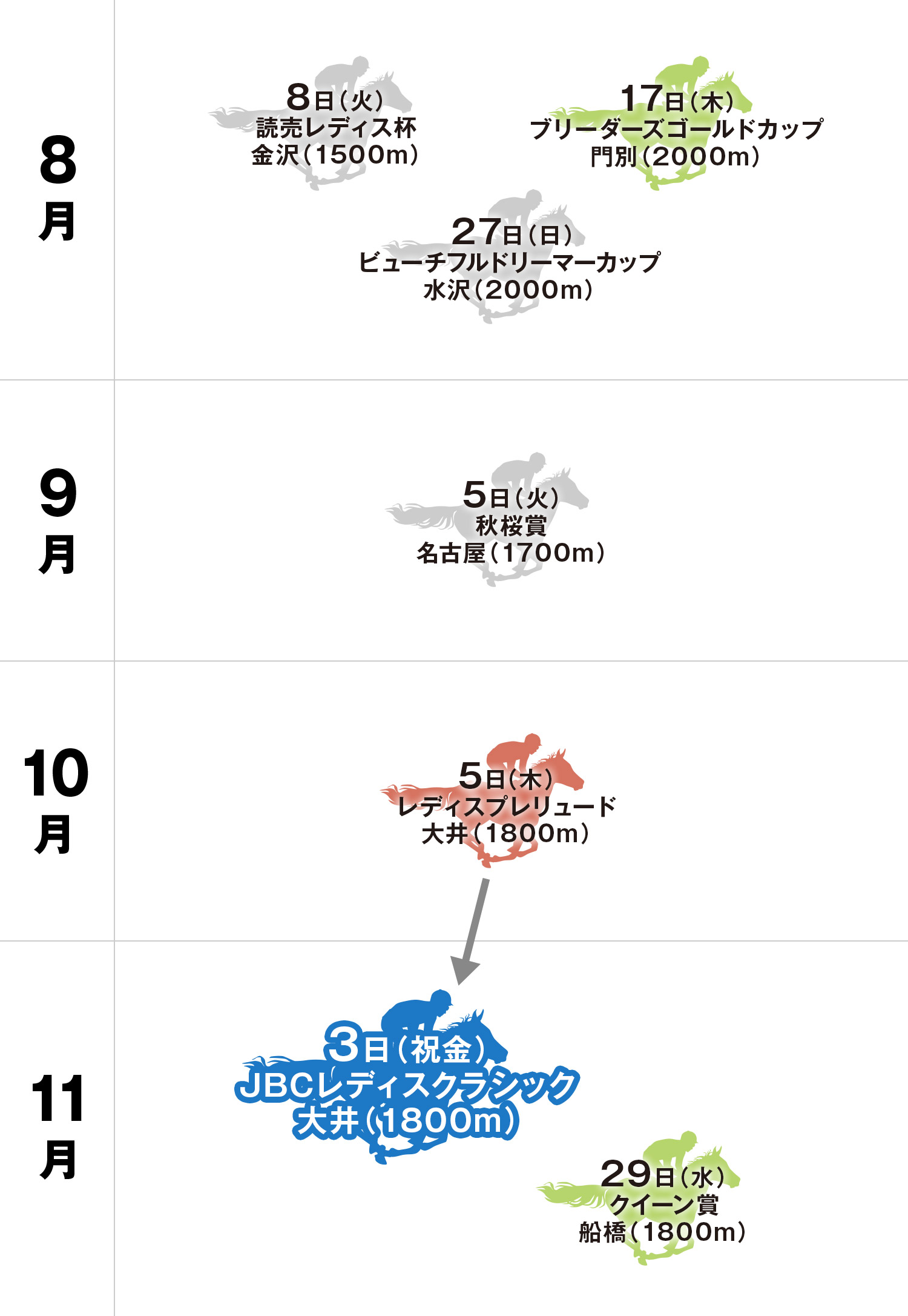 JBCレディスクラシック 体系図