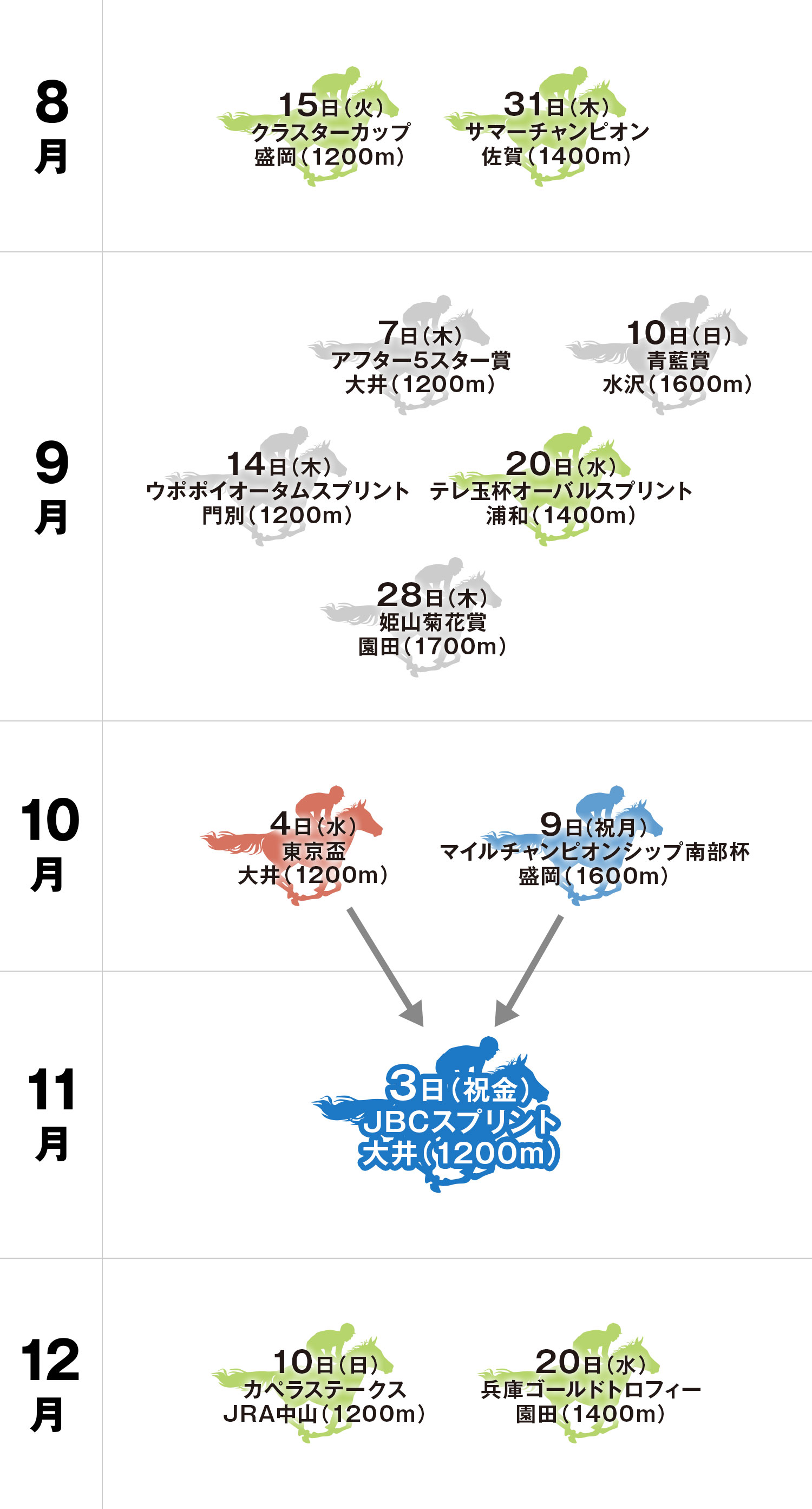 JBCスプリント 体系図