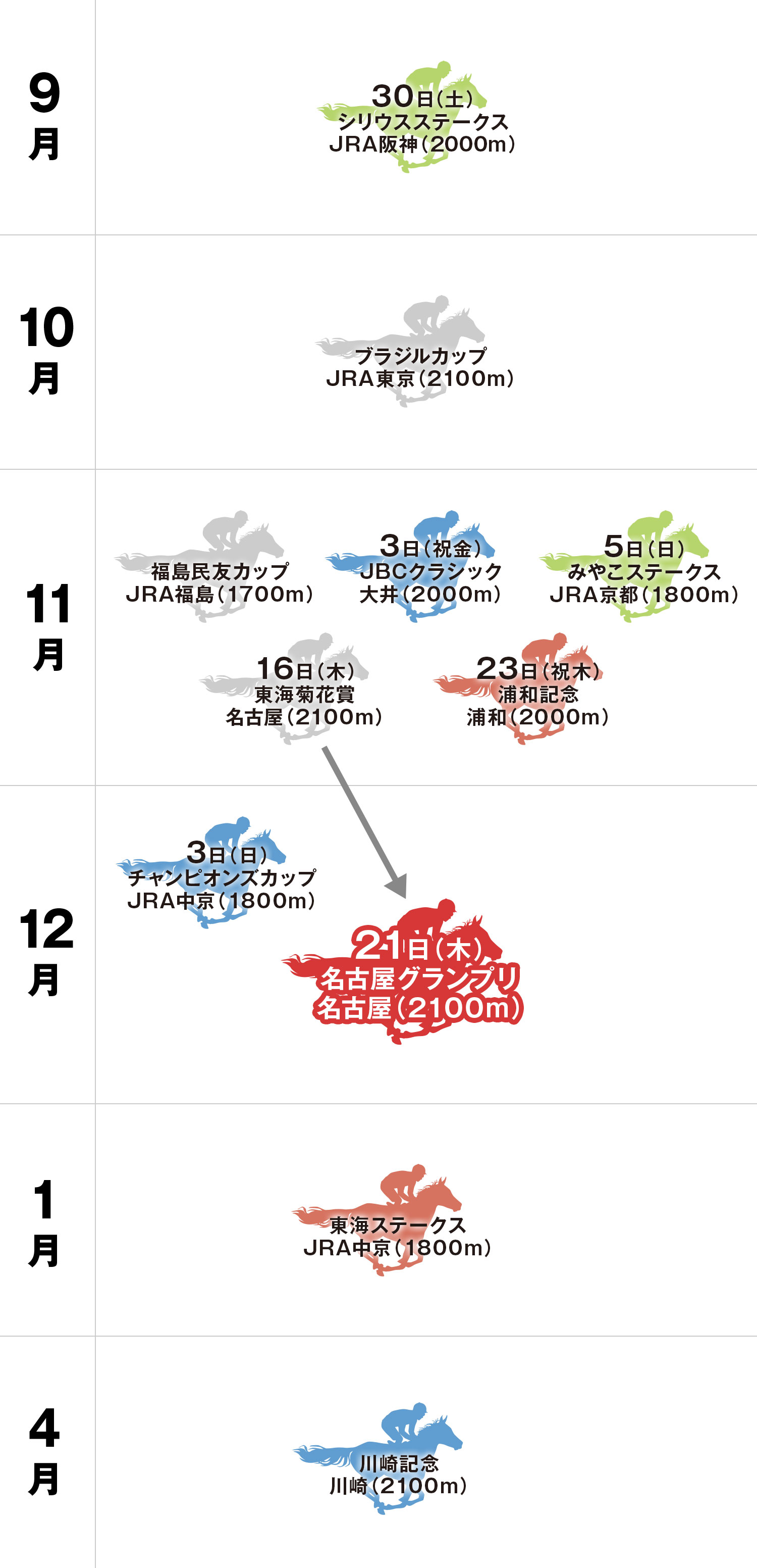 名古屋グランプリ 体系図