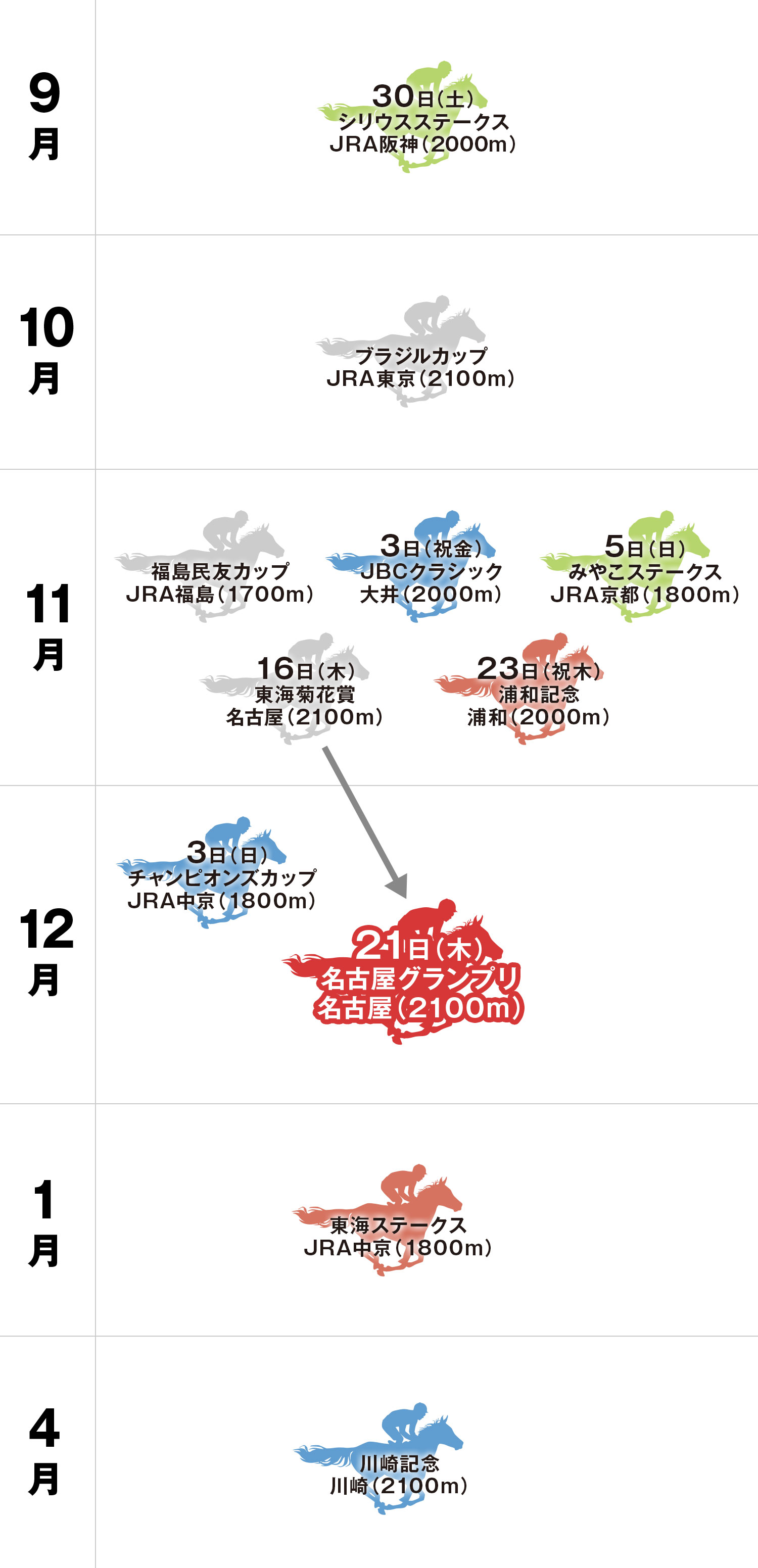 体系図