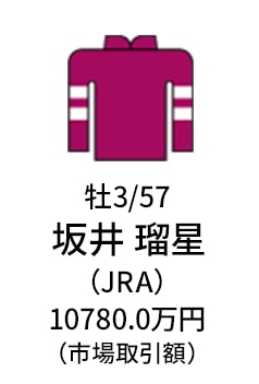 牡3 / 57 / 坂井 瑠星（JRA） / 10780.0万円
