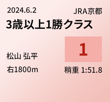 3歳以上1勝クラス 1位