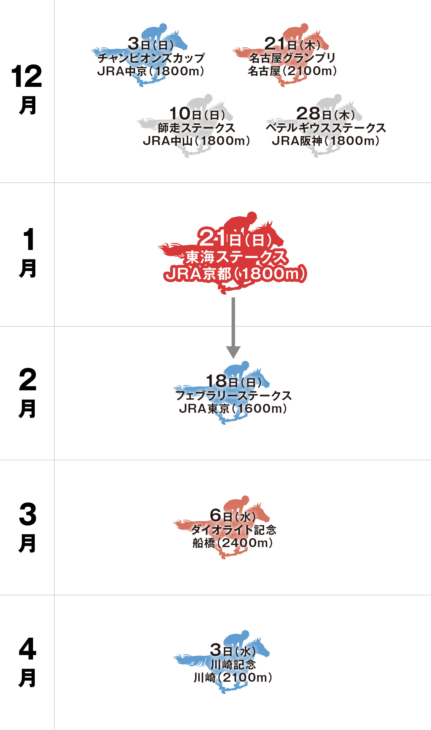 体系図