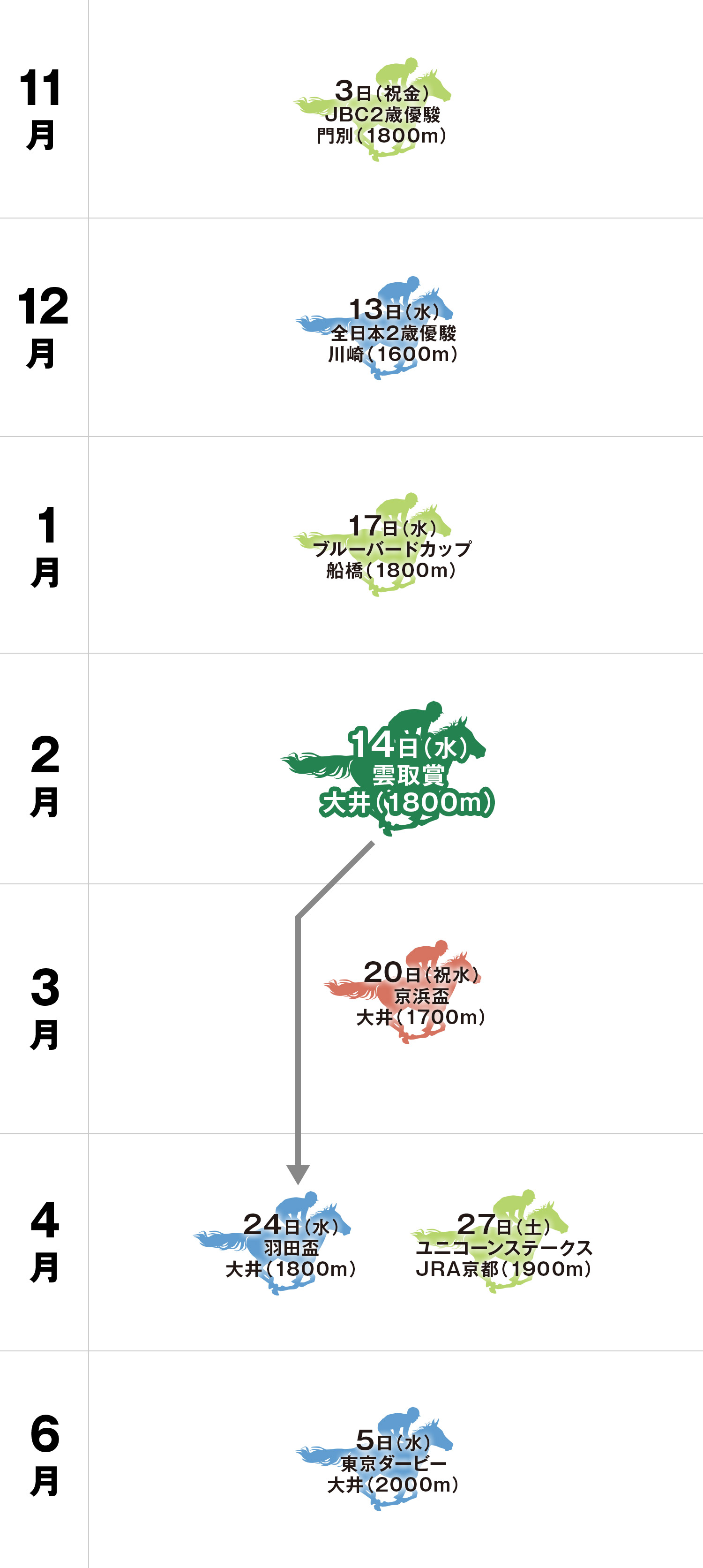 雲取賞 体系図