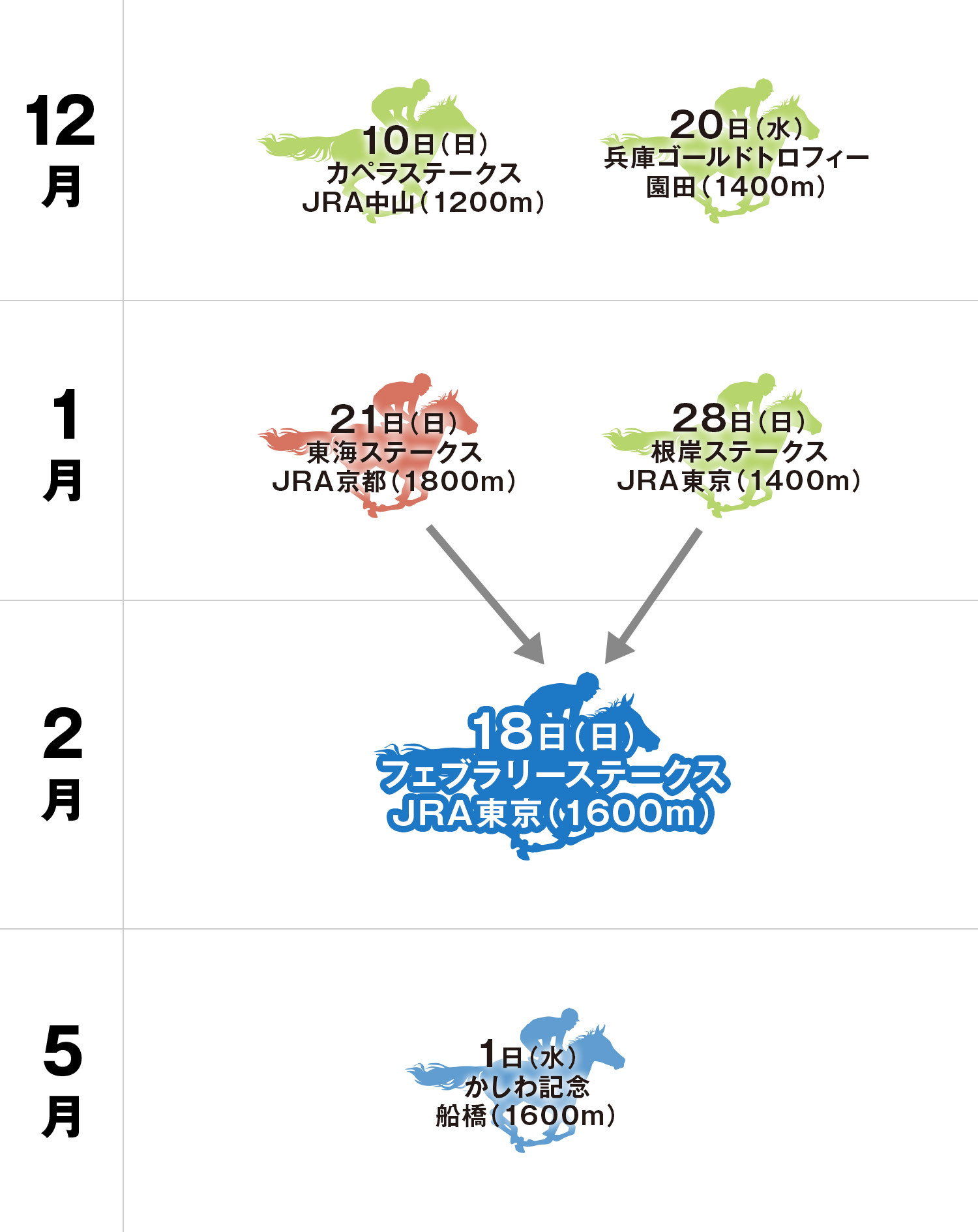 体系図