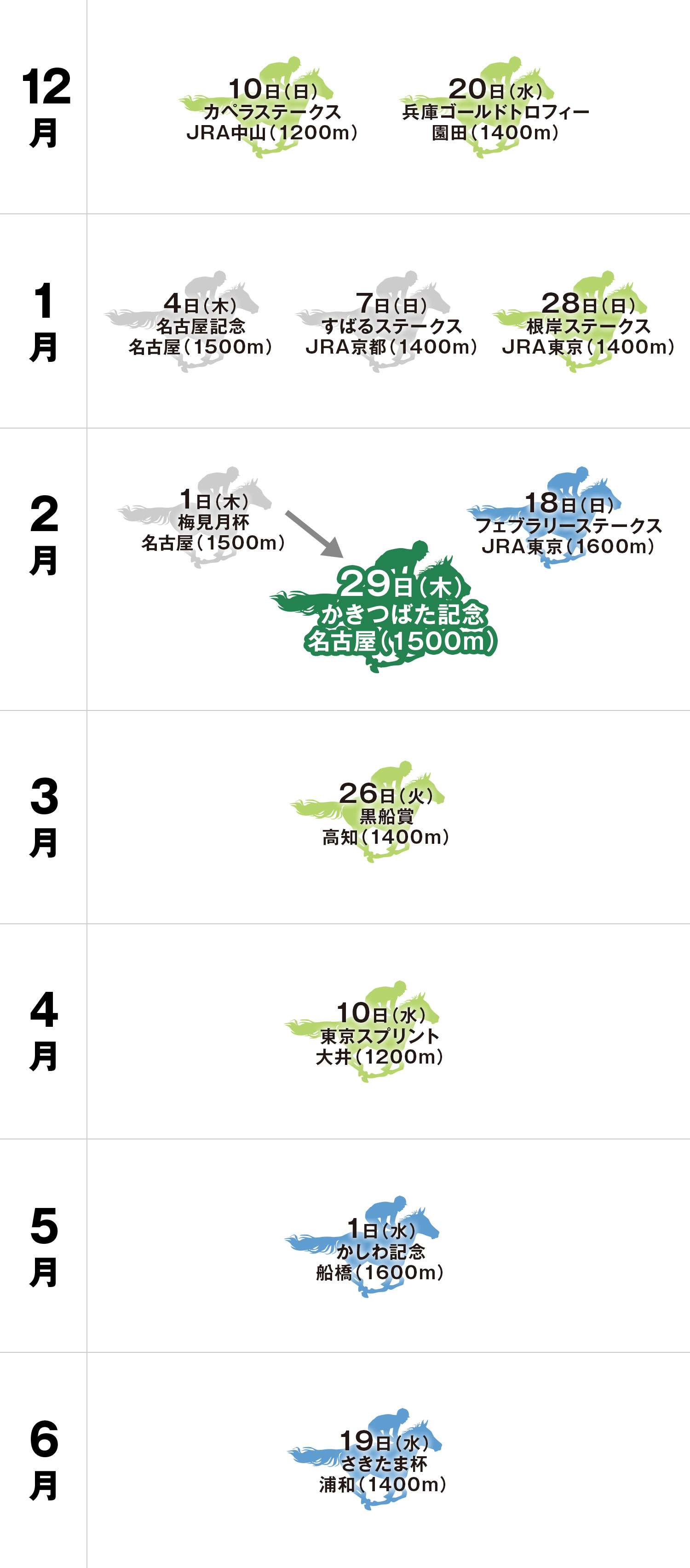 かきつばた記念 体系図