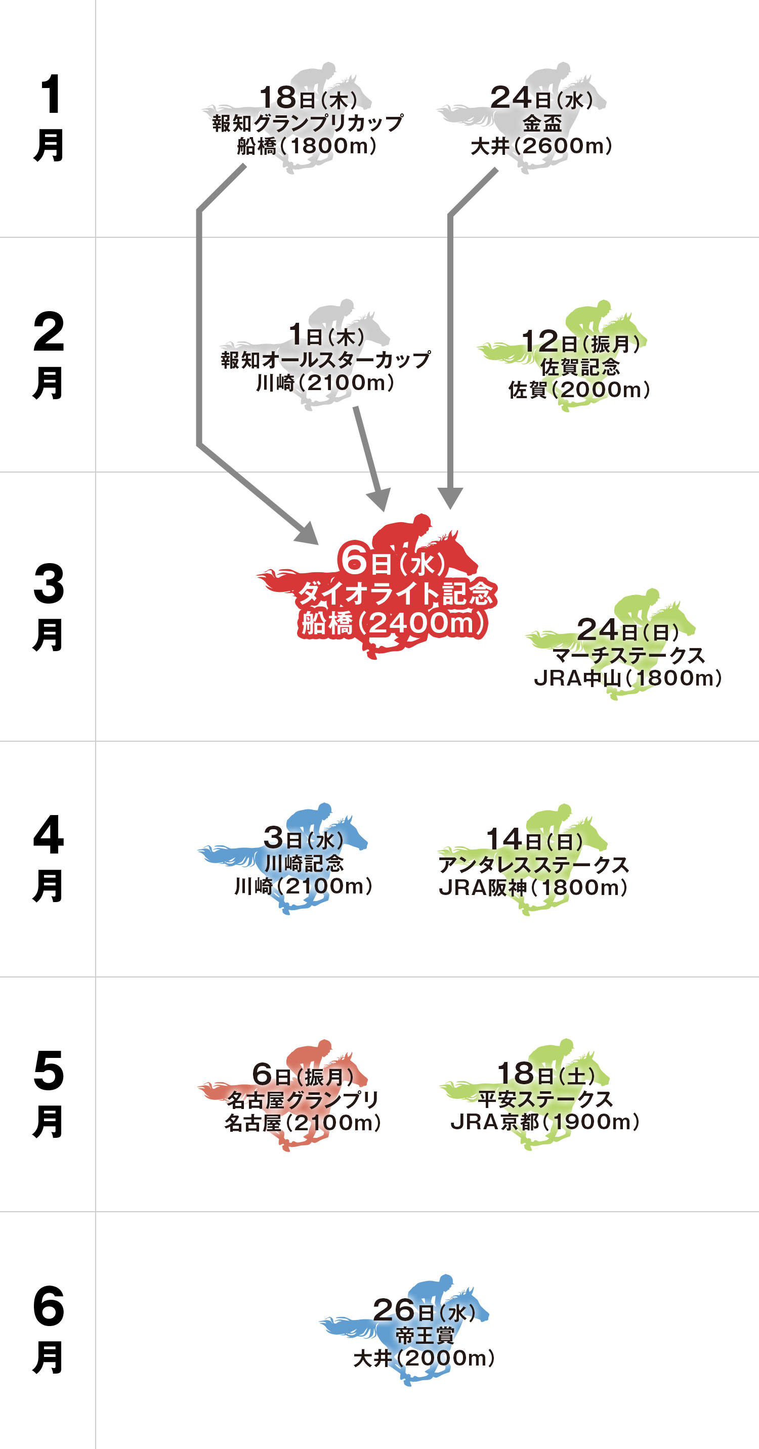 ダイオライト記念 体系図