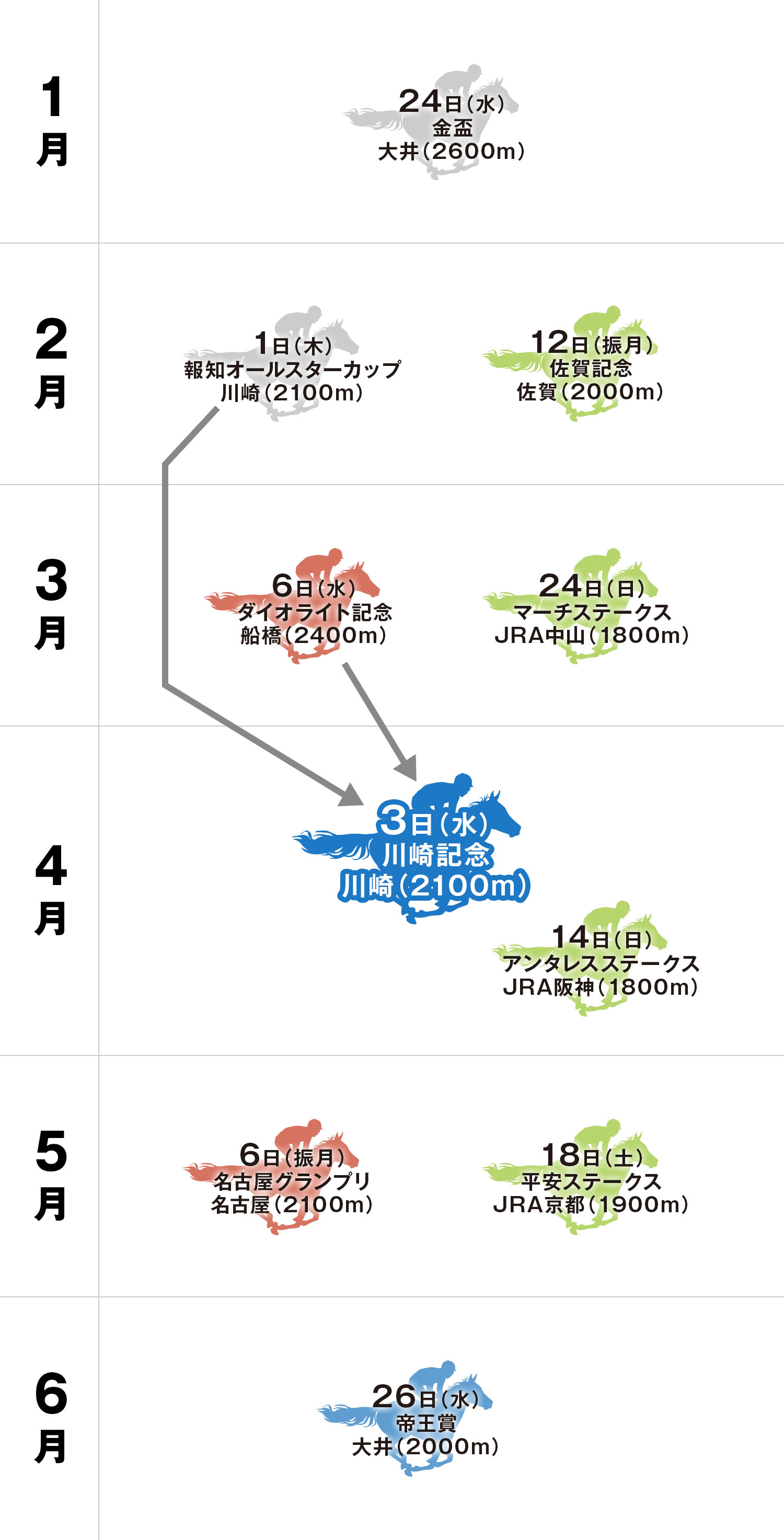 川崎記念 体系図