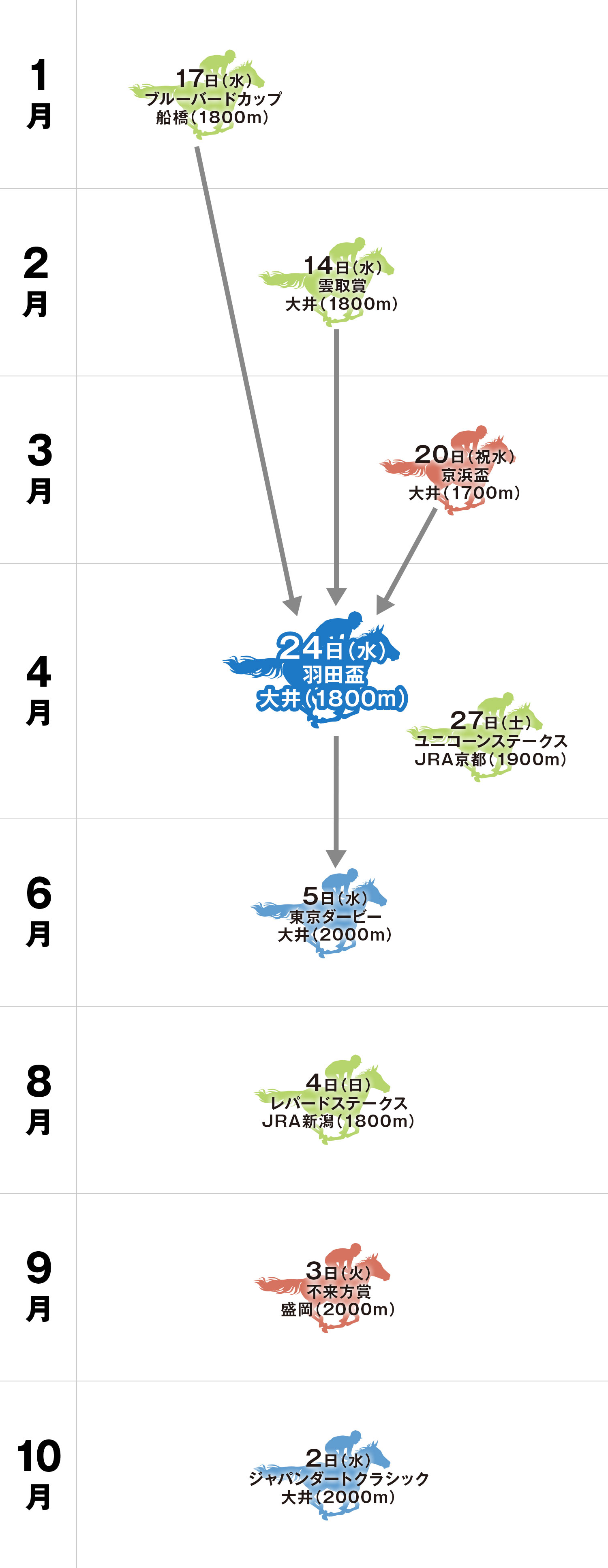 体系図