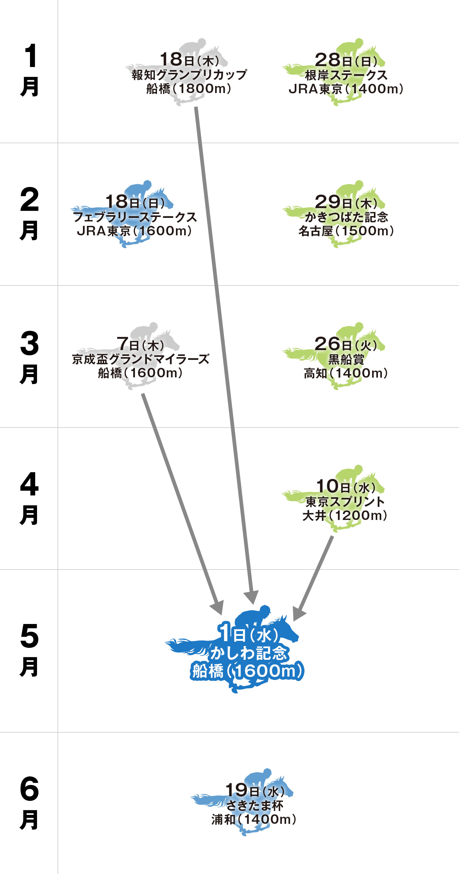 かしわ記念 体系図