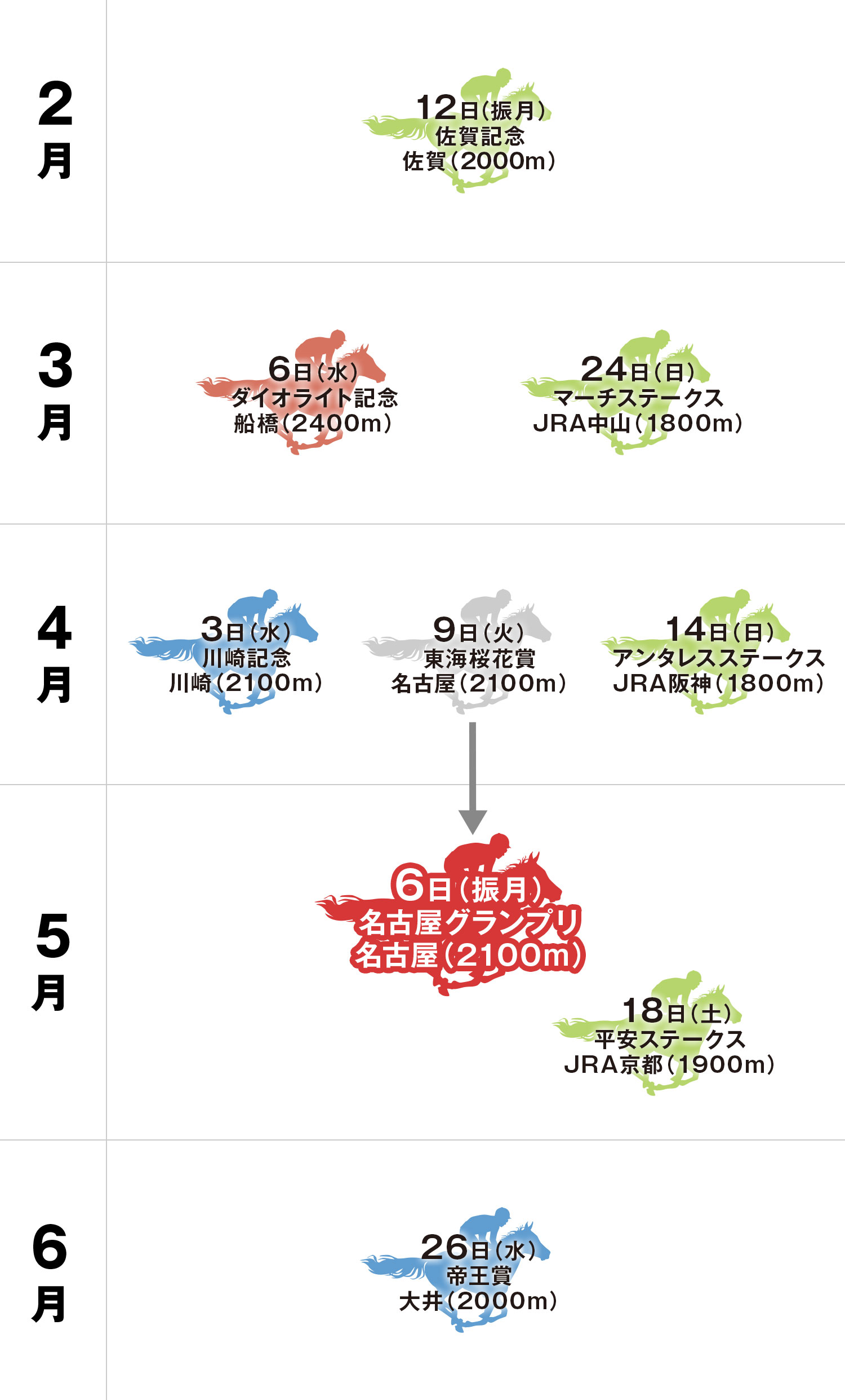 名古屋グランプリ 体系図