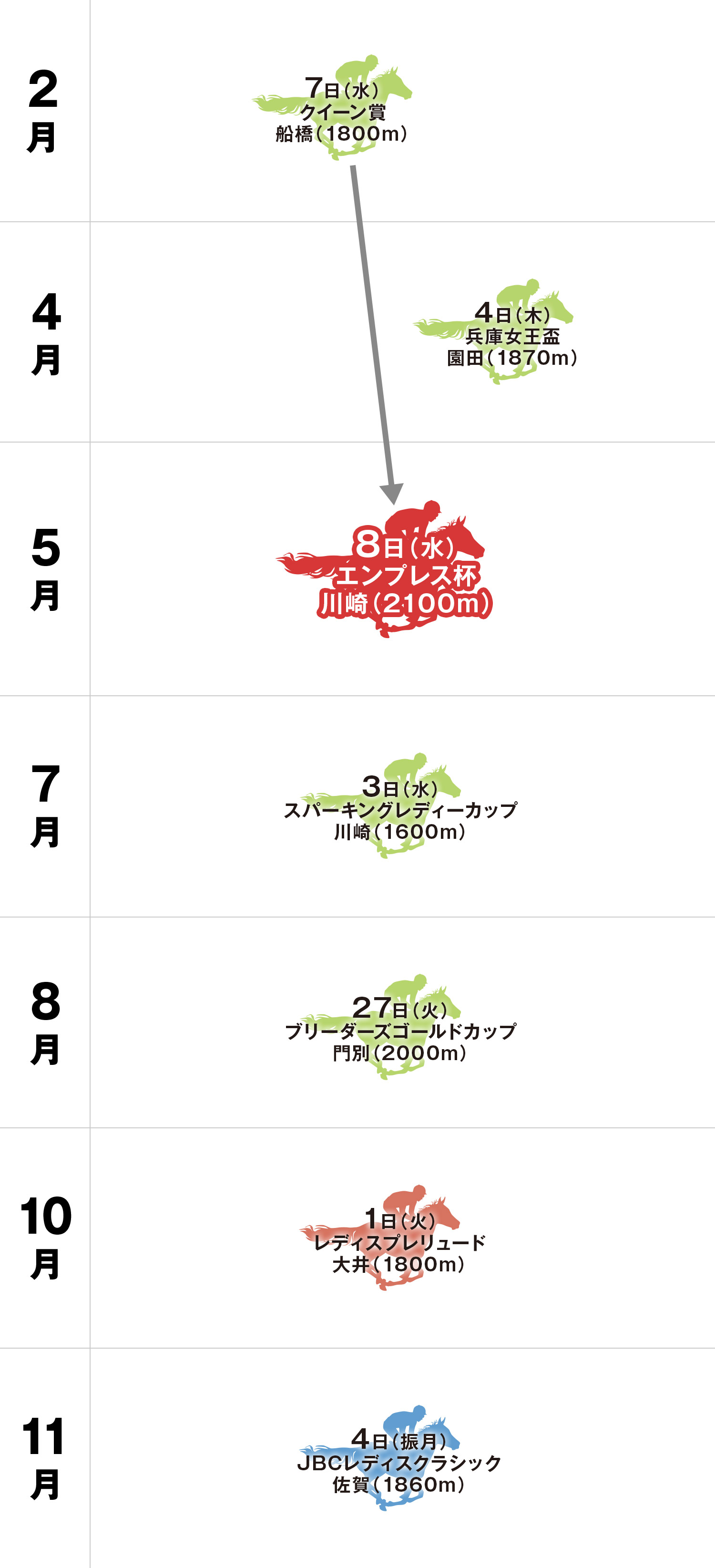 エンプレス杯 体系図