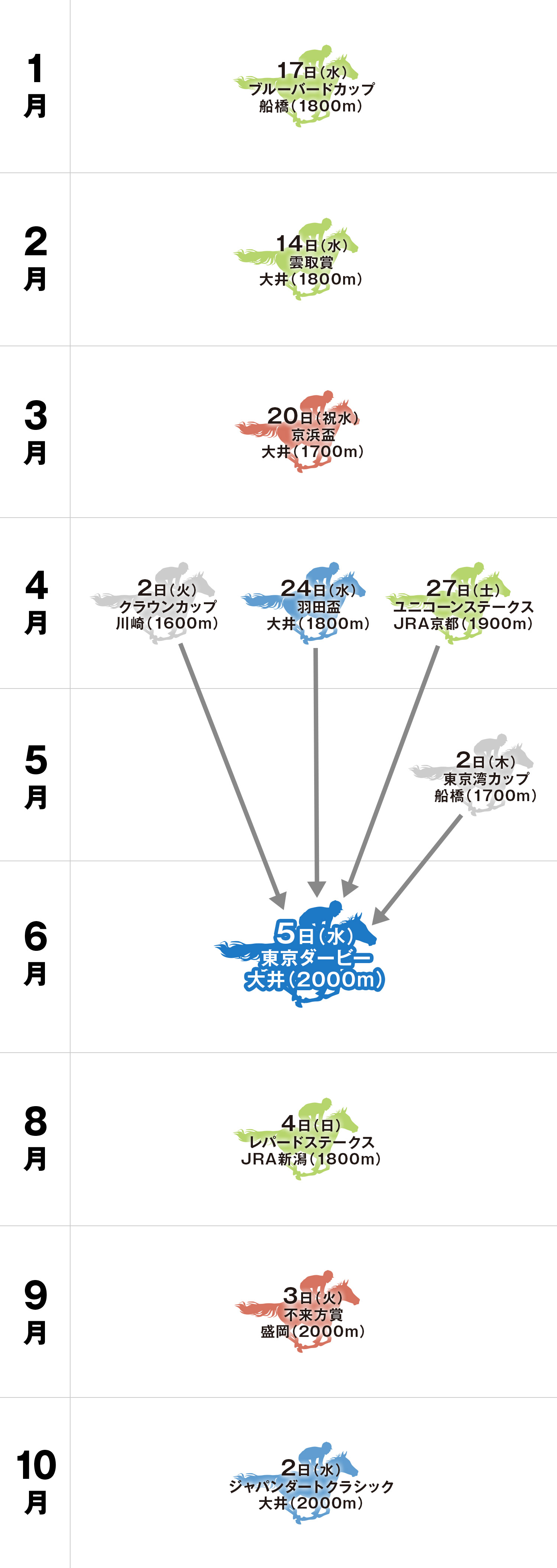 東京ダービー 体系図