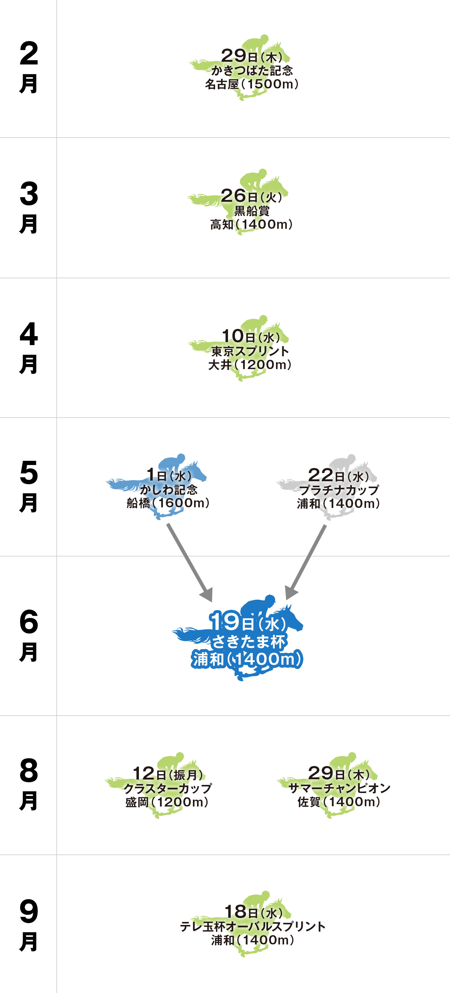 さきたま杯 体系図