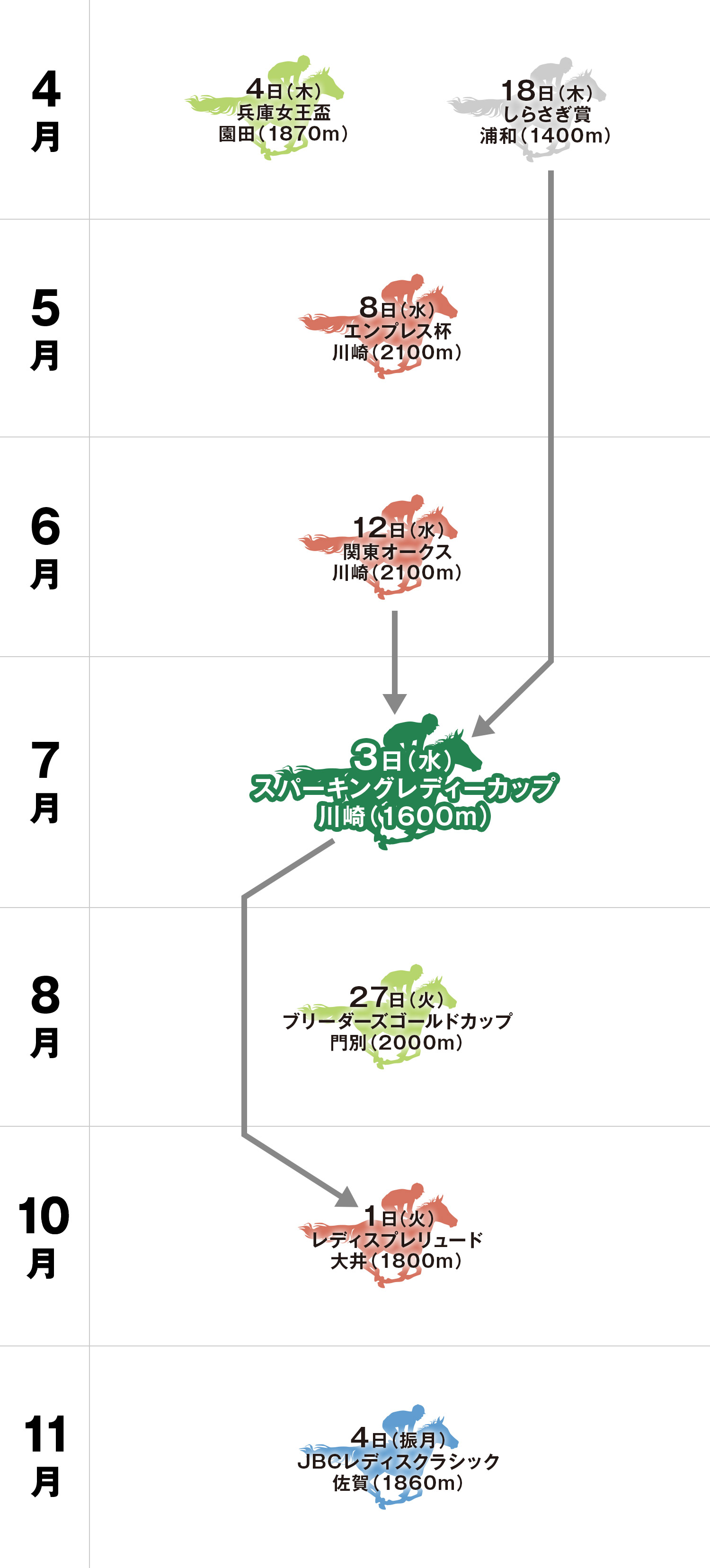 スパーキングレディーカップ 体系図