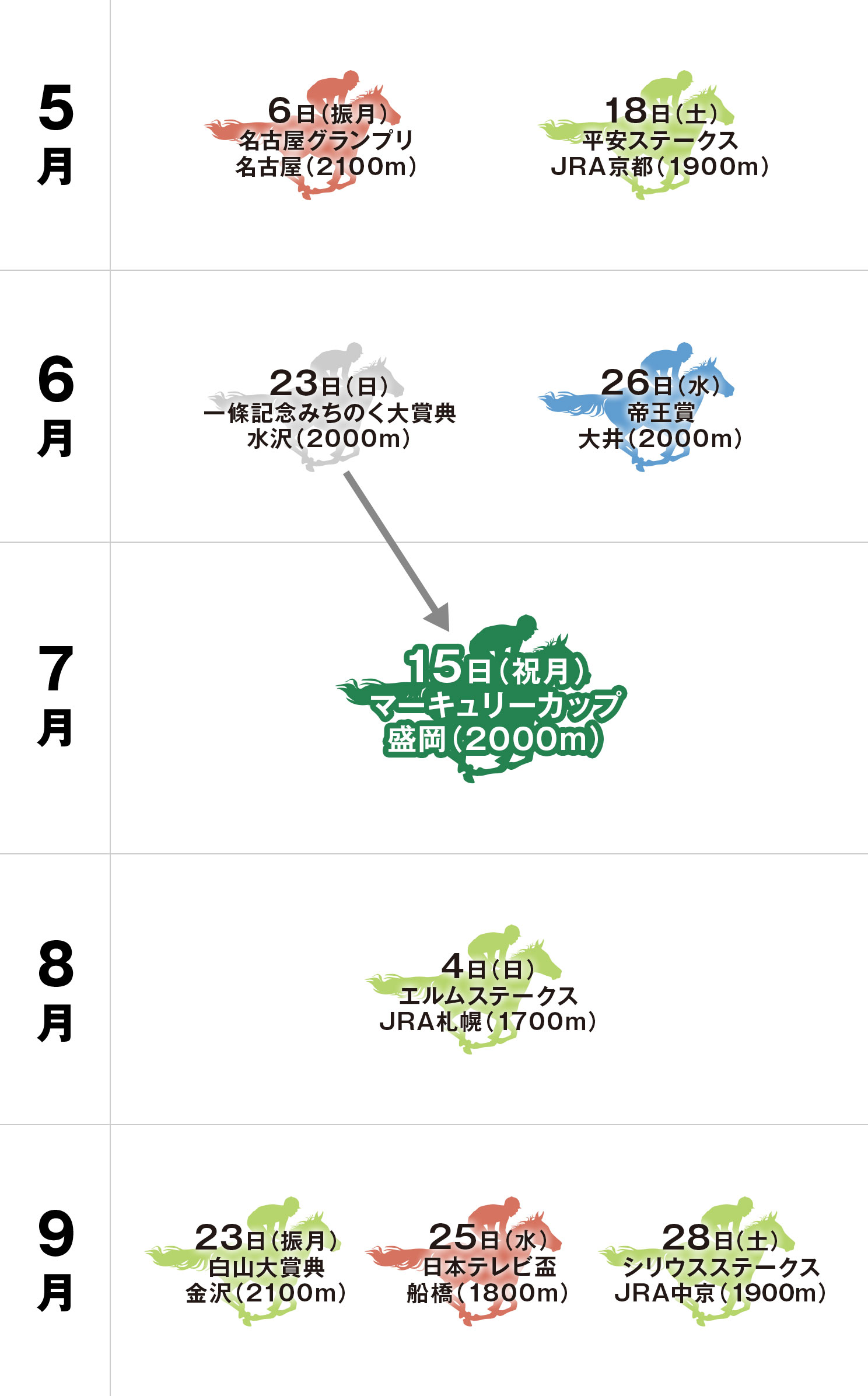 マーキュリーカップ 体系図