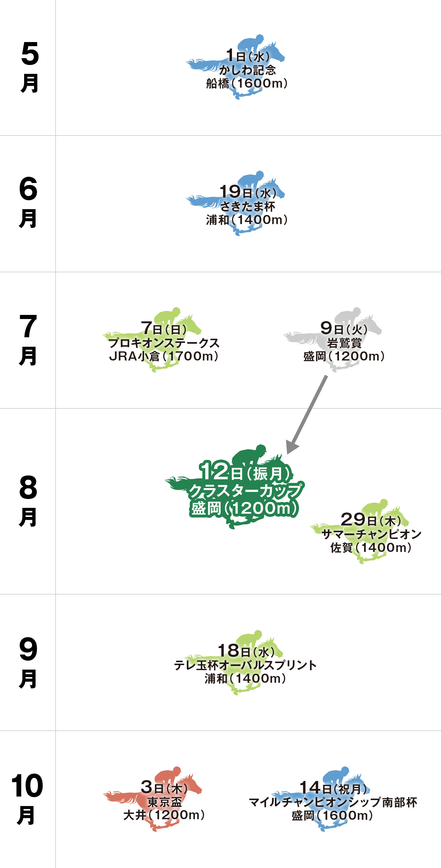 クラスターカップ 体系図