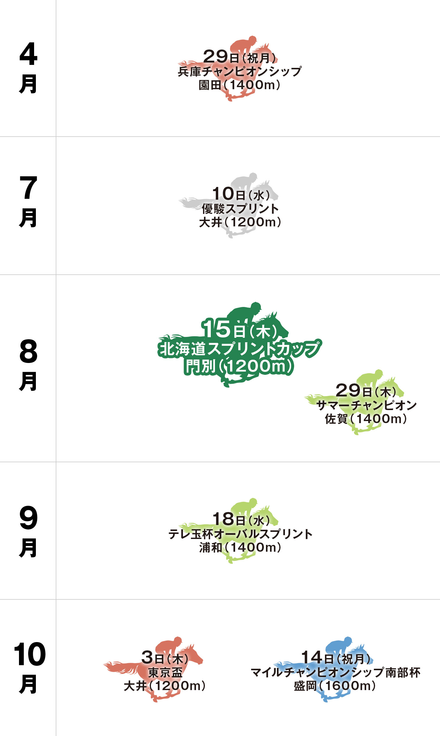 北海道スプリントカップ 体系図