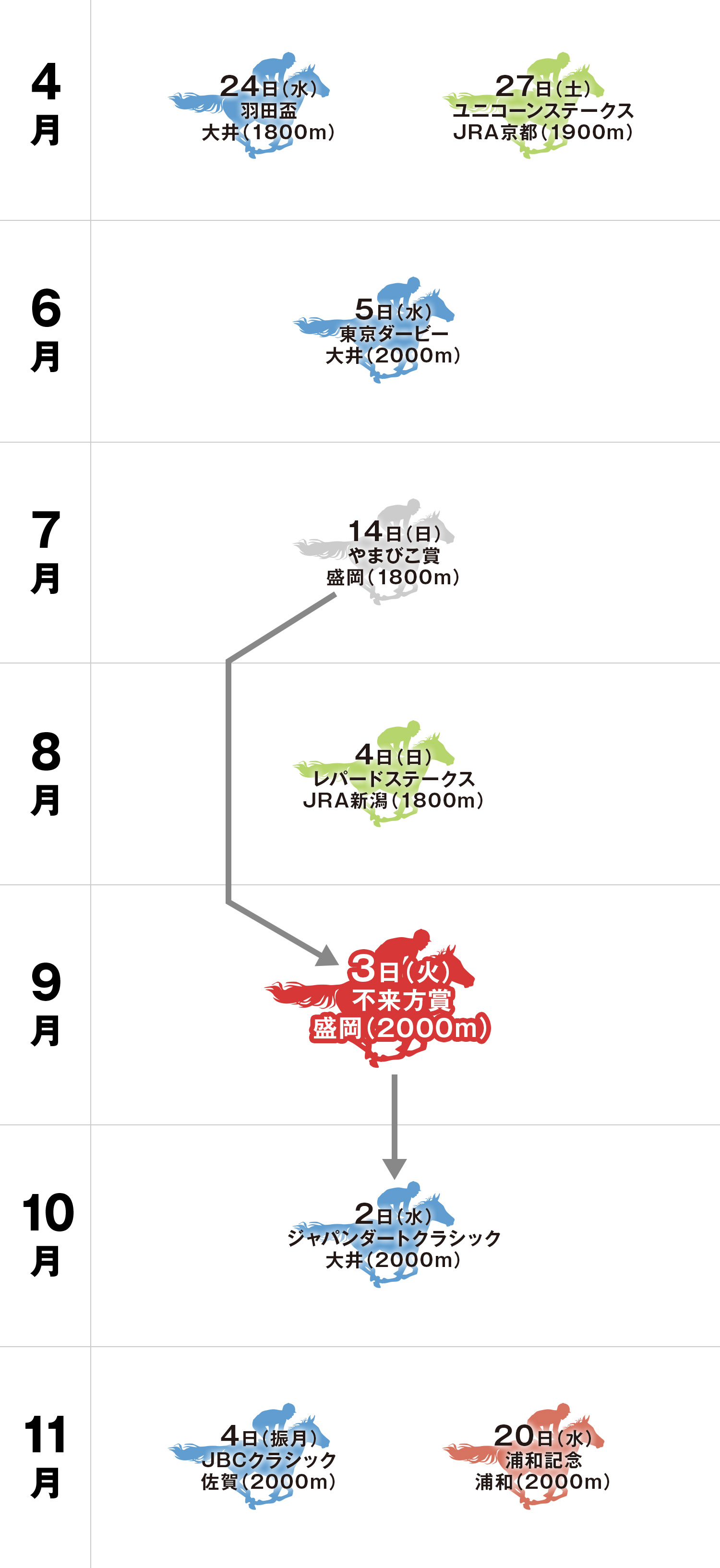 不来方賞 体系図