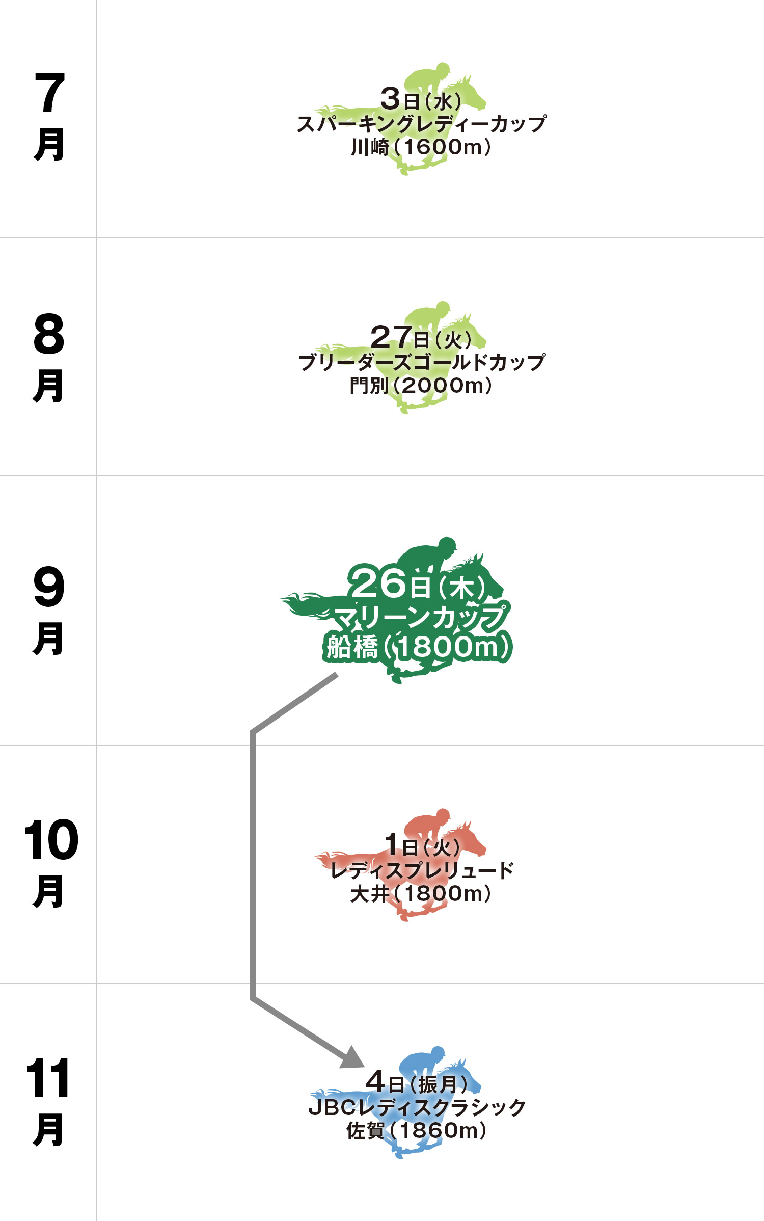 マリーンカップ 体系図