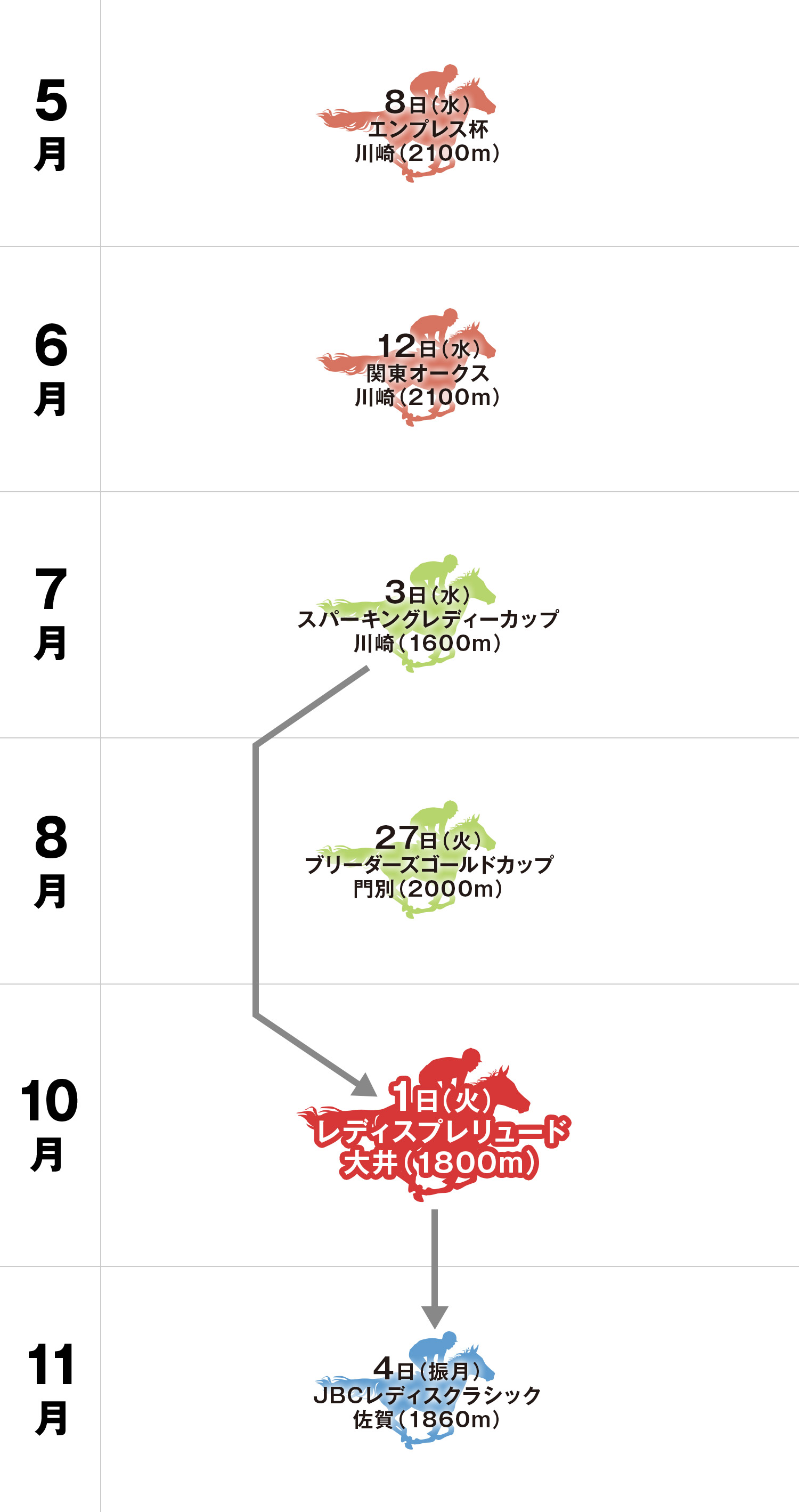 レディスプレリュード 体系図