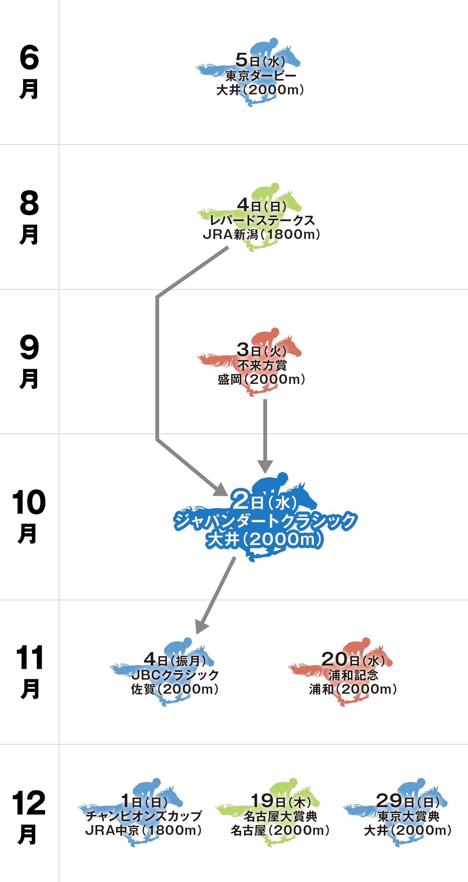 ジャパンダートクラシック 体系図