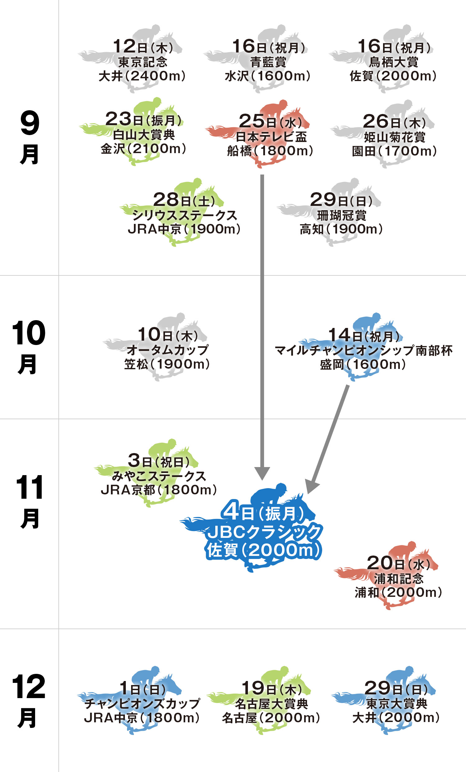 JBCクラシック 体系図