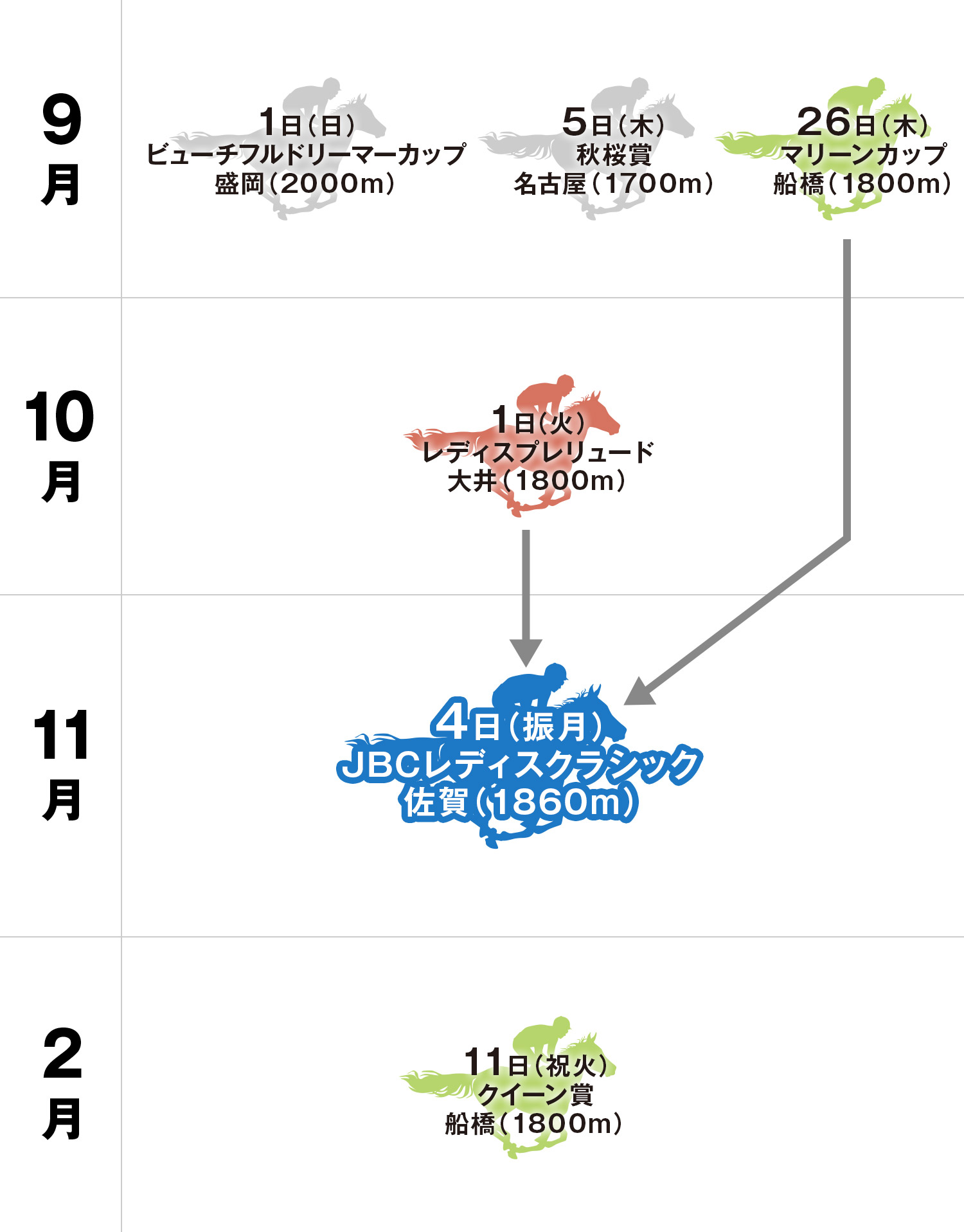 JBCレディスクラシック 体系図