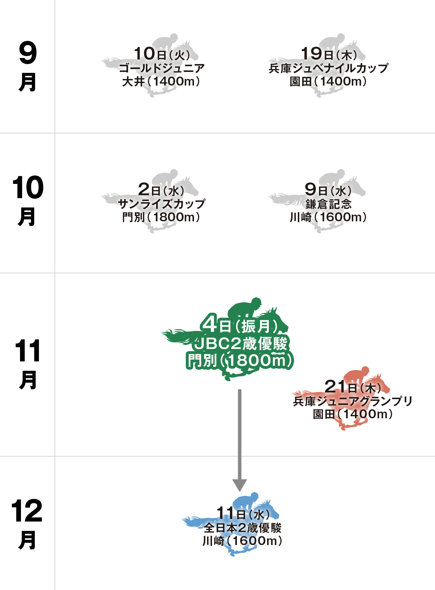 JBC2歳優駿 体系図