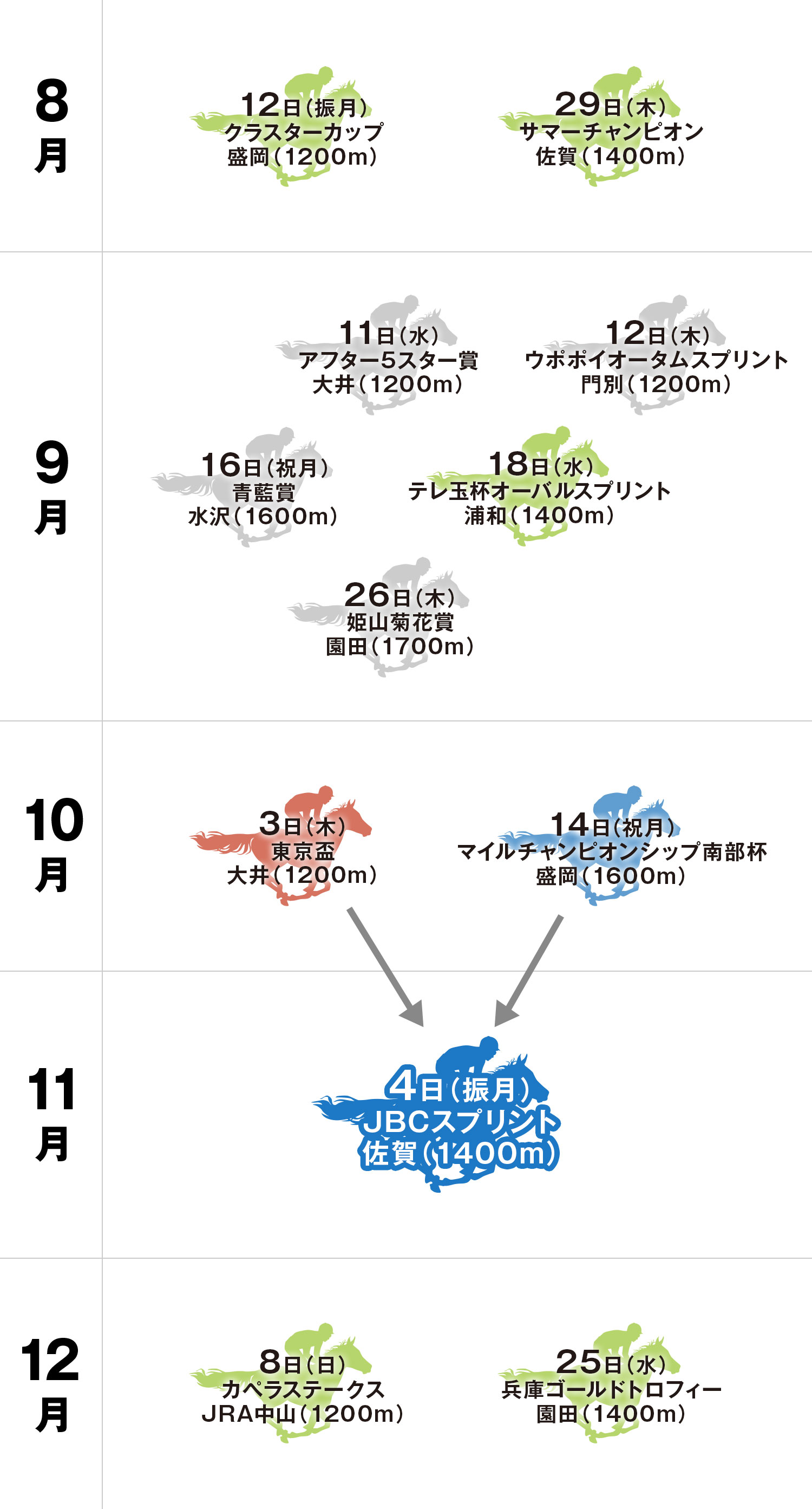 JBCスプリント 体系図