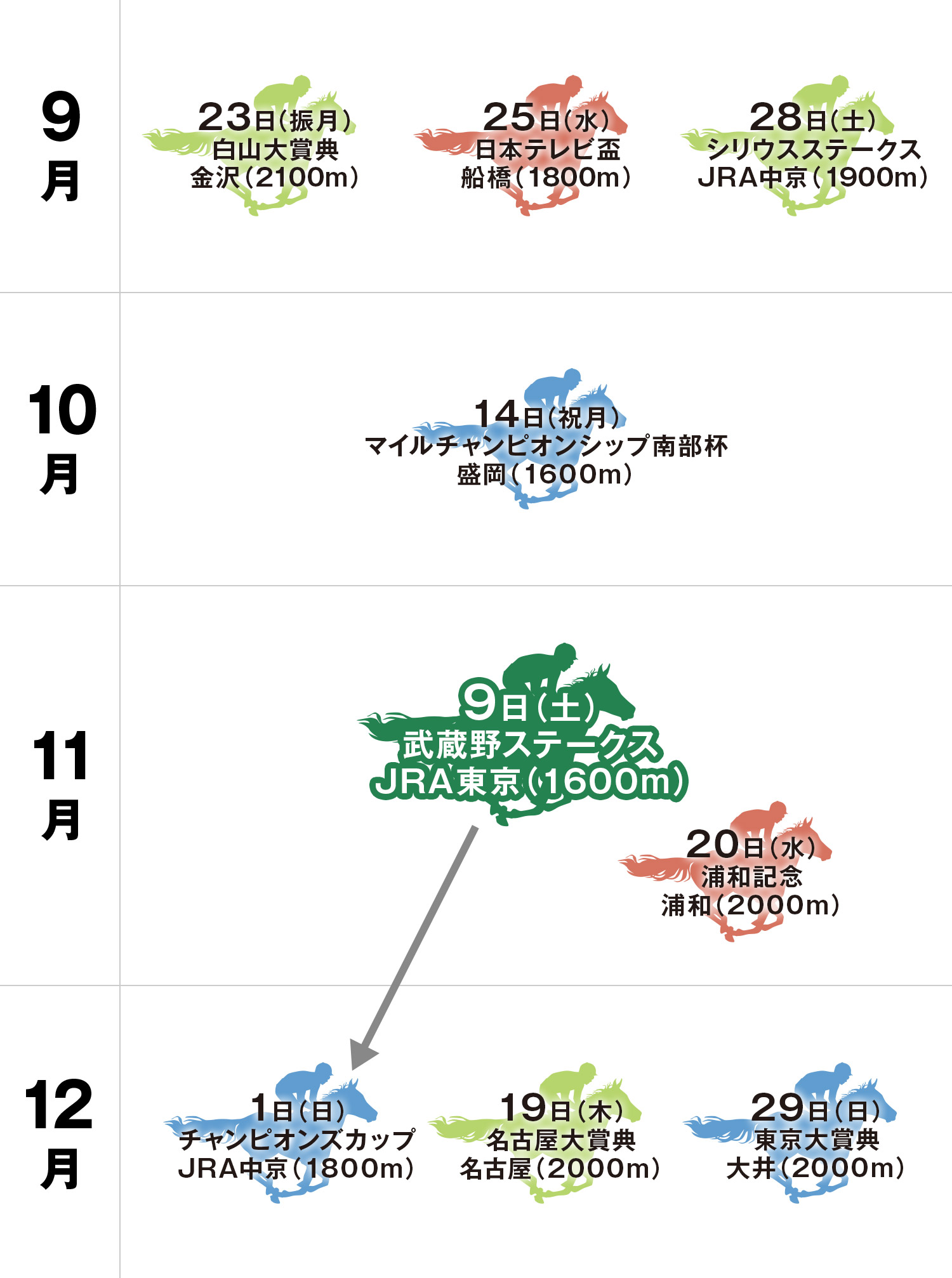 体系図