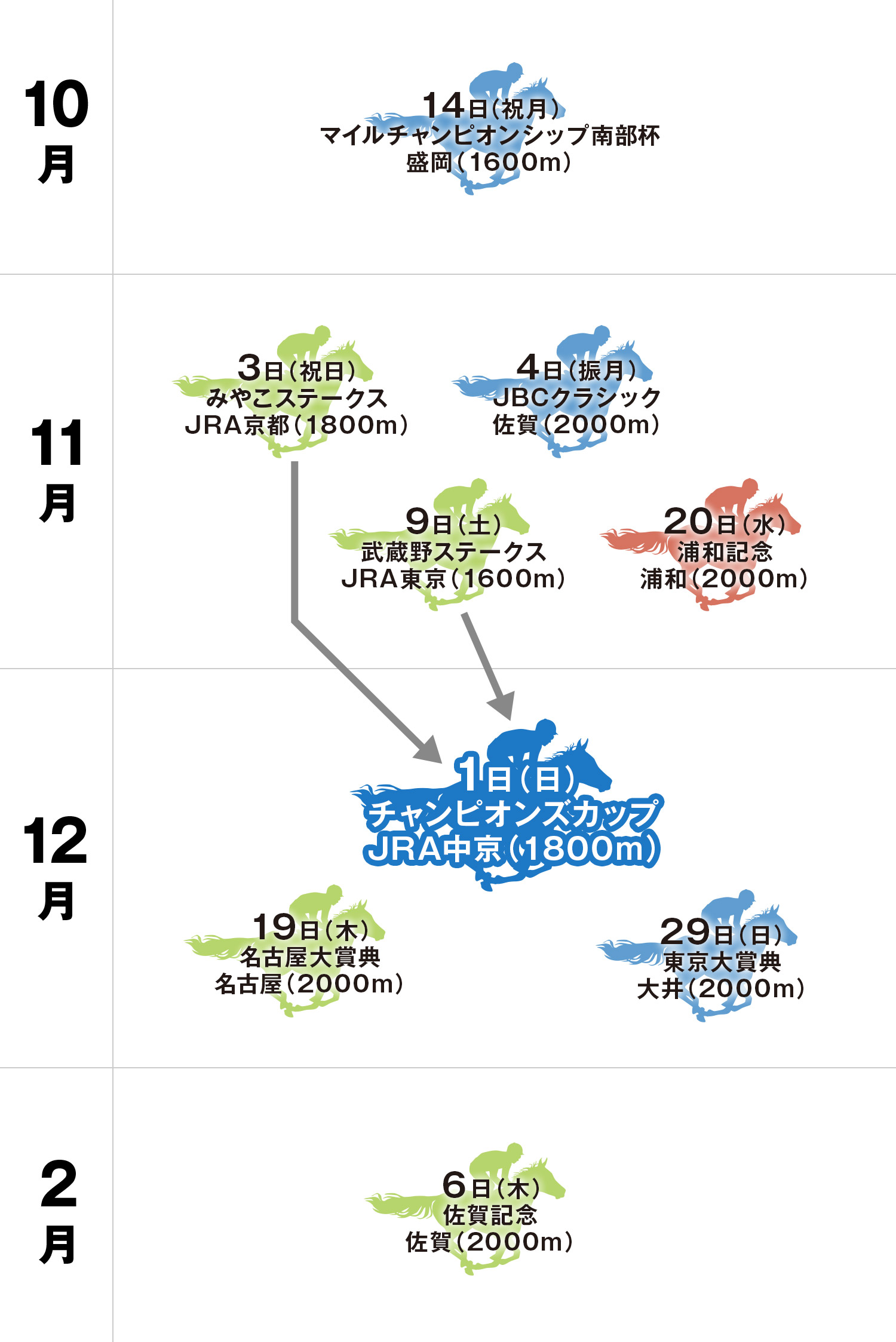 体系図