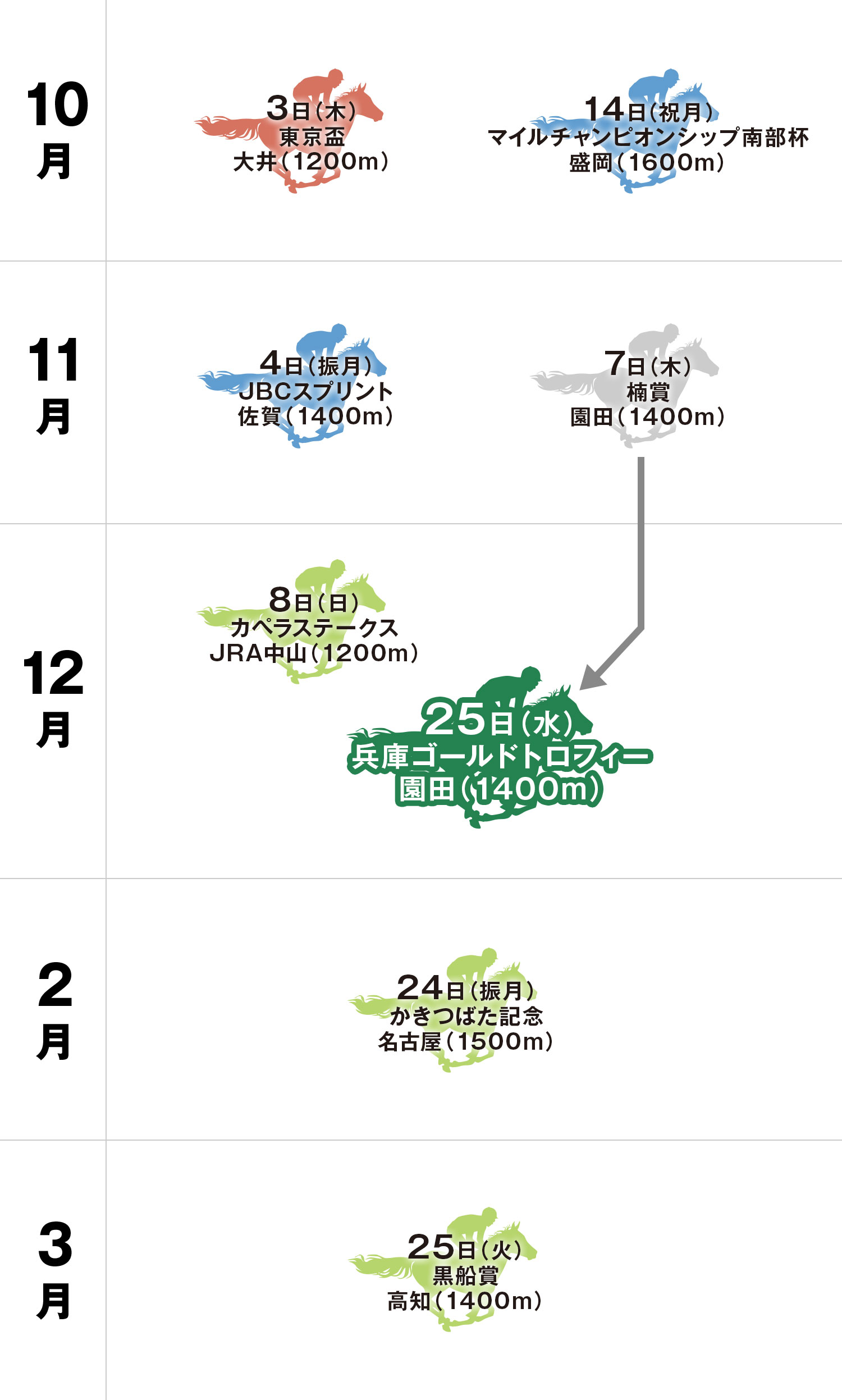 兵庫ゴールドトロフィー 体系図