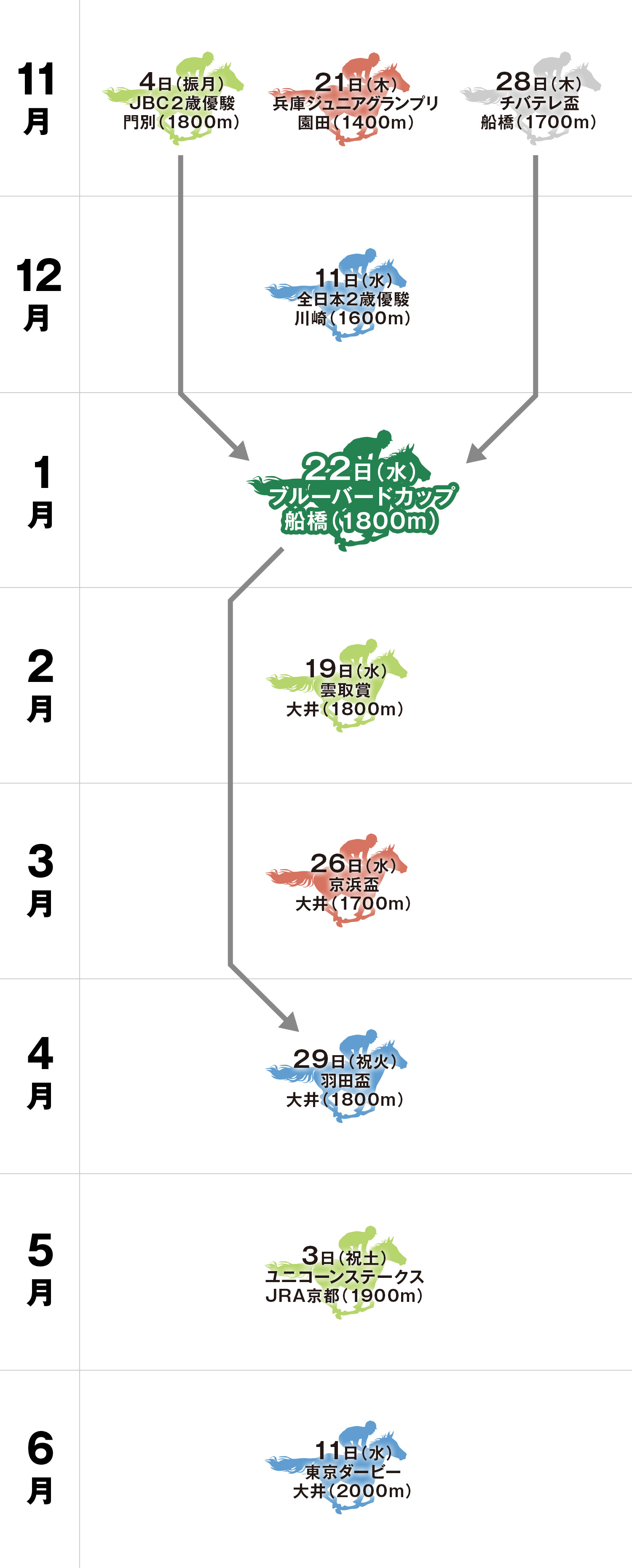 体系図