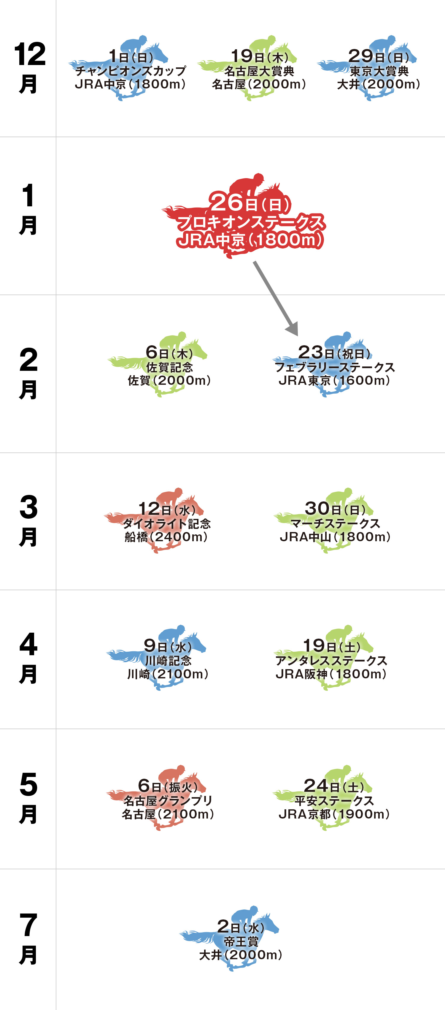 体系図