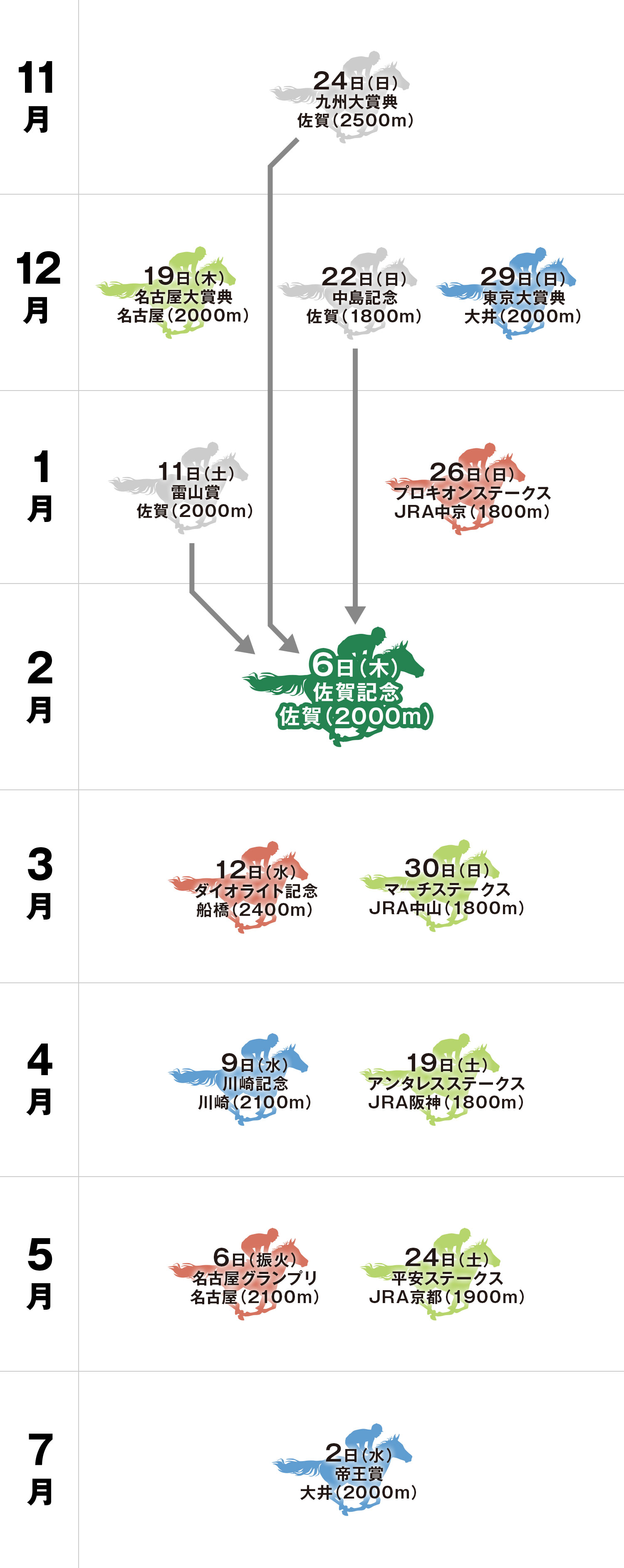 体系図