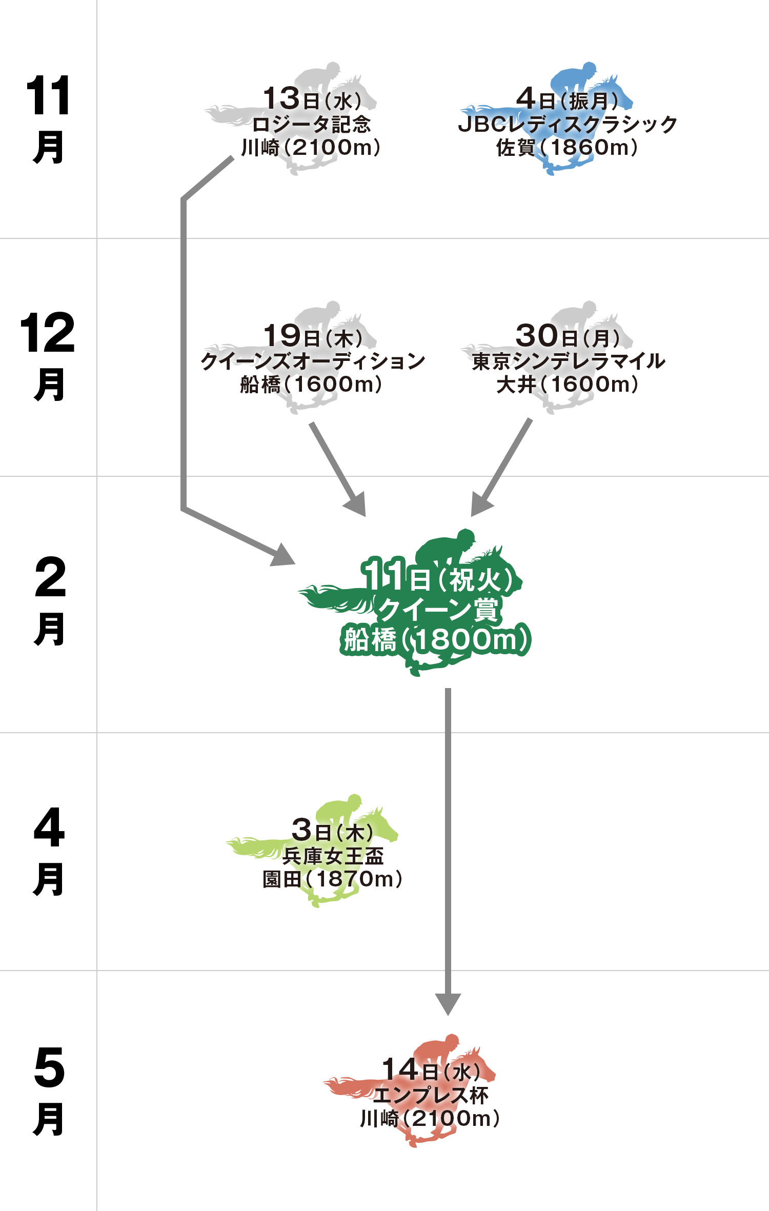 体系図